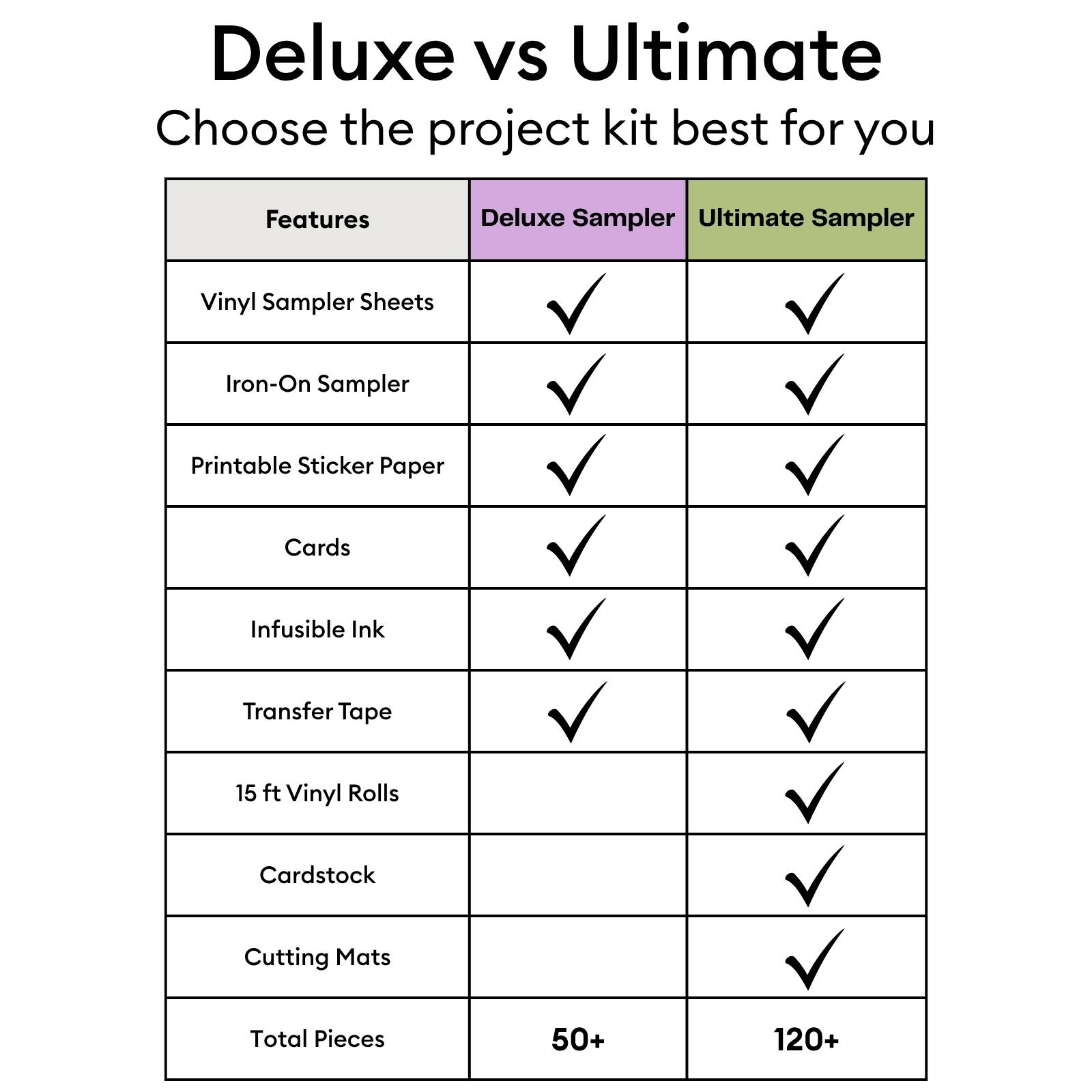 Deluxe vs Ultimate  
Choose the project kit best for you

| Features               | Deluxe Sampler | Ultimate Sampler |
|-----------------------|---------------|-----------------|
| Vinyl Sampler Sheets   | ✔             | ✔               |
| Iron-On Sampler        | ✔             | ✔               |
| Printable Sticker Paper| ✔             | ✔               |
| Cards                 | ✔             | ✔               |
| Infusible Ink         | ✔             | ✔               |
| Transfer Tape         | ✔             | ✔               |
| 15 ft Vinyl Rolls     |               | ✔               |
| Cardstock             |               | ✔               |
| Cutting Mats          |               | ✔               |
| Total Pieces          | 50+           | 120+            |