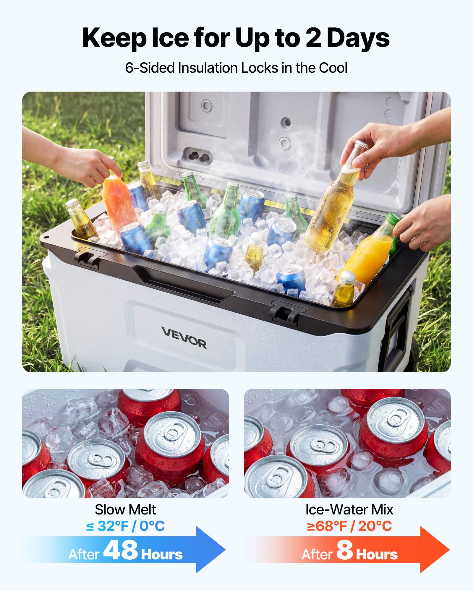 Keep Ice for Up to 2 Days  
6-Sided Insulation Locks in the Cool  

Slow Melt  
≤ 32°F / 0°C  
After 48 Hours  

Ice-Water Mix  
≥ 68°F / 20°C  
After 8 Hours