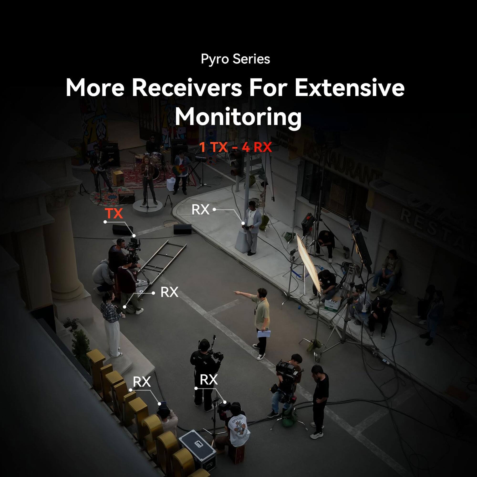 Pyro Series  
More Receivers For Extensive Monitoring  
1 TX - 4 RX  
TX RX RX RX RX