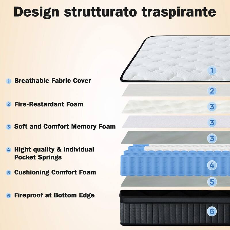 Design strutturato traspirante

1. Breathable Fabric Cover
2. Fire-Restardant Foam
3. Soft and Comfort Memory Foam
4. High quality & Individual Pocket Springs
5. Cushioning Comfort Foam
6. Fireproof at Bottom Edge