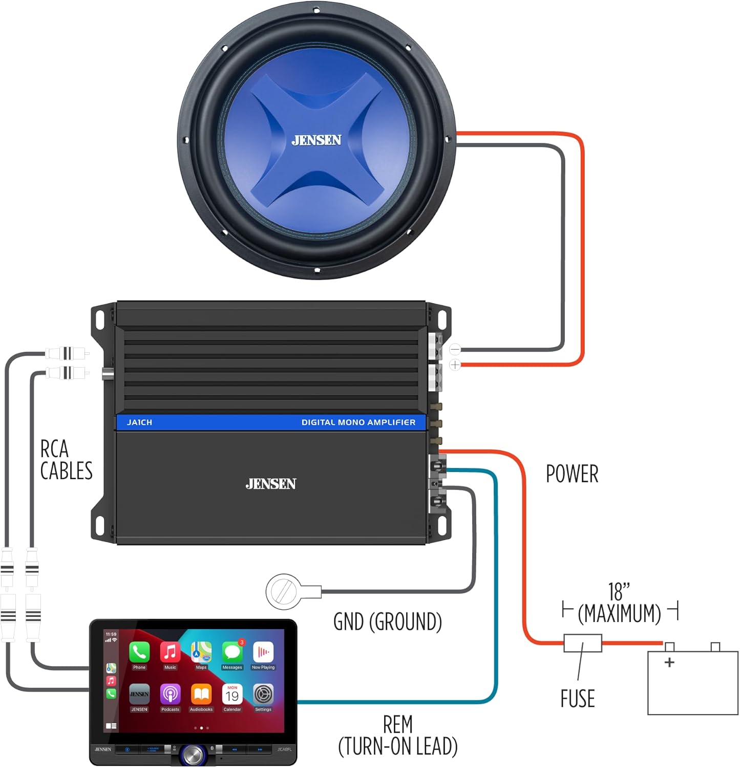 JENSEN JAICH DIGITAL MONO AMPLIFIER  
RCA CABLES  
JENSEN POWER  
GND (GROUND)  
REM (TURN-ON LEAD)  
FUSE  
18" (MAXIMUM)