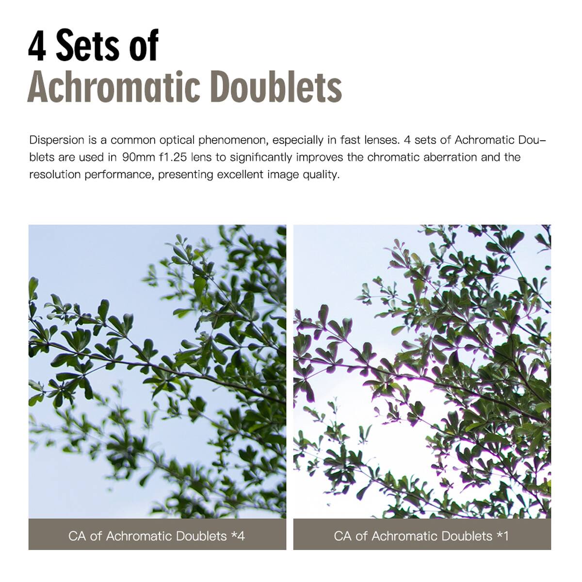 4 Sets of Achromatic Doublets

Dispersion is a common optical phenomenon, especially in fast lenses. 4 sets of Achromatic Doublets are used in 90mm f1.25 lens to significantly improve the chromatic aberration and the resolution performance, presenting excellent image quality.

CA of Achromatic Doublets *4
CA of Achromatic Doublets *1