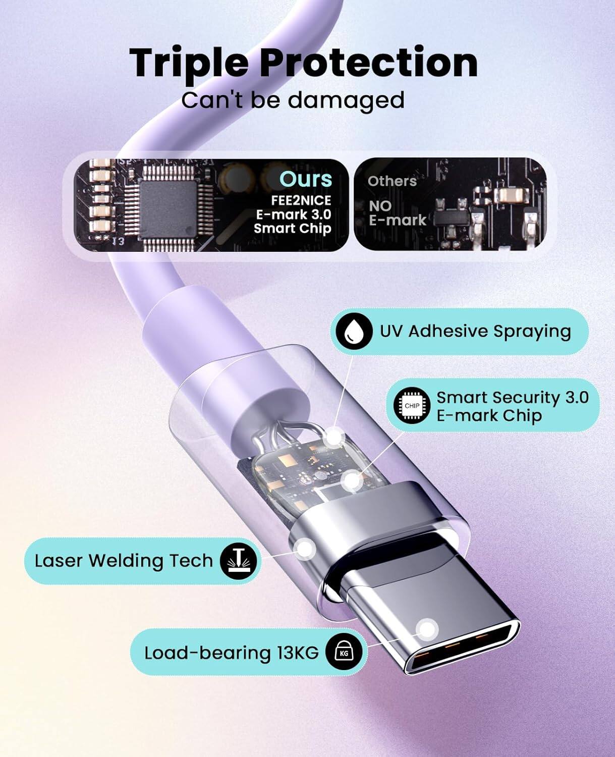 Triple Protection  
Can't be damaged

13

Ours  
FEE2NICE E-mark 3.0 Smart Chip

Others  
NO E-mark

UV Adhesive Spraying

Smart Security 3.0 CHIP E-mark Chip

Laser Welding Tech

Load-bearing 13KG