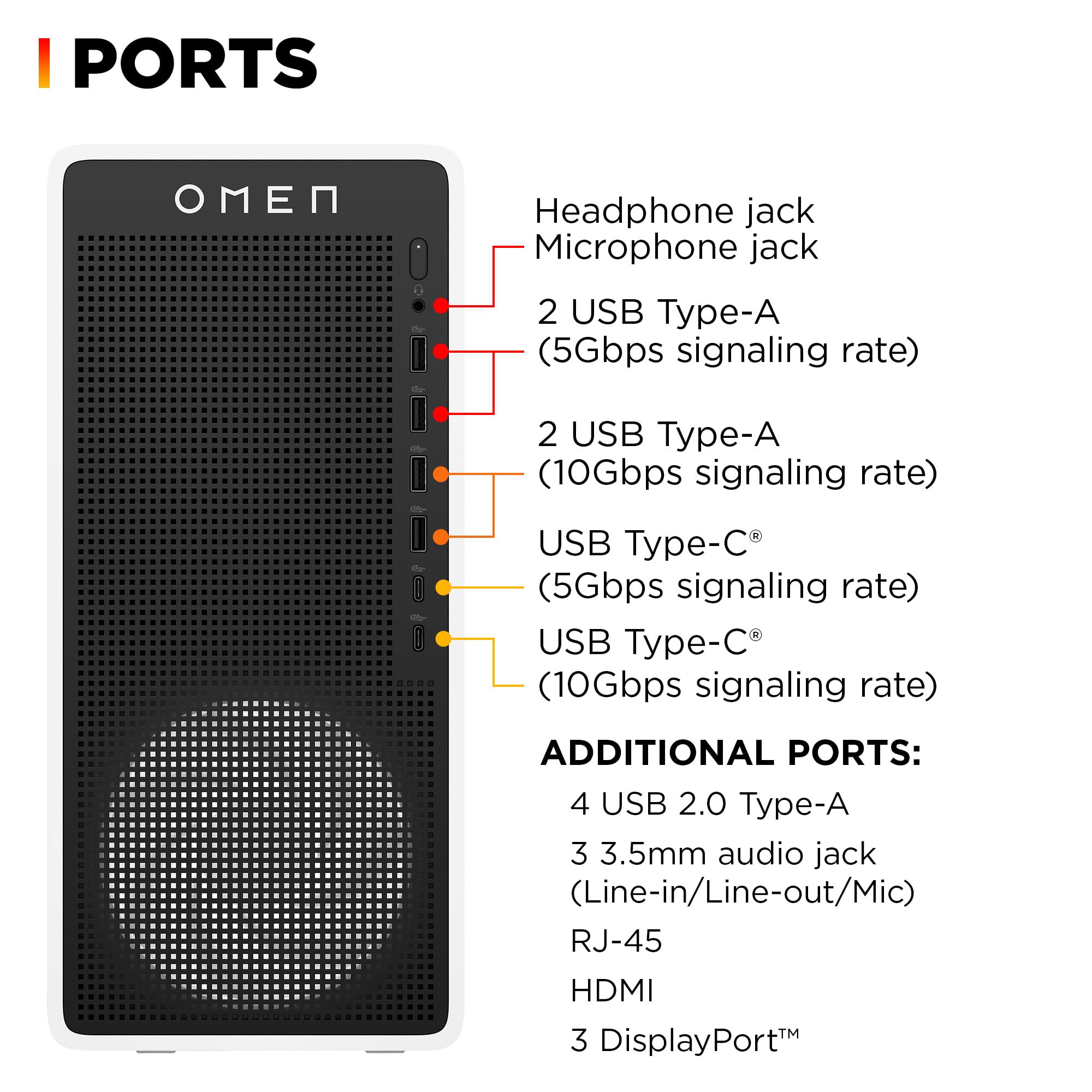 I PORTS  
Headphone jack  
Microphone jack  
2 USB Type-A (5Gbps signaling rate)  
2 USB Type-A (10Gbps signaling rate)  
USB Type-C (5Gbps signaling rate)  
USB Type-C (10Gbps signaling rate)  

ADDITIONAL PORTS:  
4 USB 2.0 Type-A  
3 3.5mm audio jack (Line-in/Line-out/Mic)  
RJ-45  
HDMI  
3 DisplayPort™