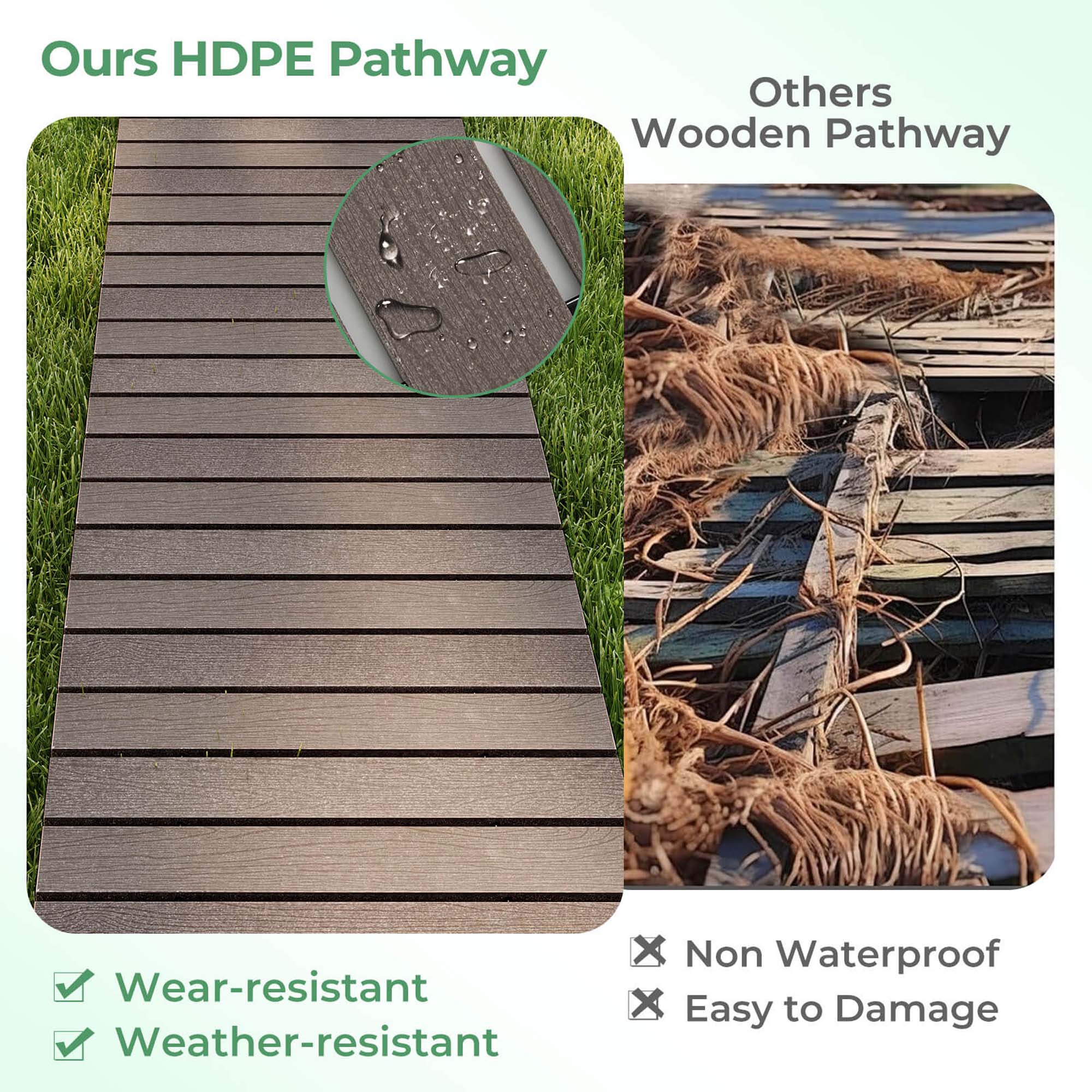 Ours HDPE Pathway  
Others Wooden Pathway

- Wear-resistant  
- Weather-resistant

- Non Waterproof  
- Easy to Damage