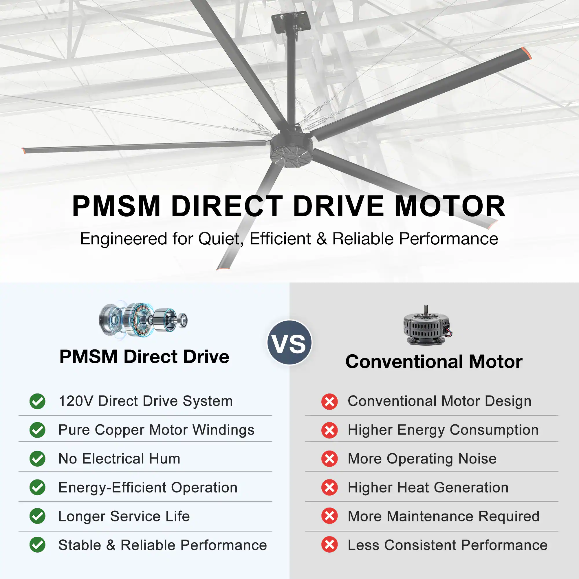 PMSM DIRECT DRIVE MOTOR  
Engineered for Quiet, Efficient & Reliable Performance  

PMSM Direct Drive vs Conventional Motor  

PMSM Direct Drive  
- 120V Direct Drive System  
- Pure Copper Motor Windings  
- No Electrical Hum  
- Energy-Efficient Operation  
- Longer Service Life  
- Stable & Reliable Performance  

Conventional Motor  
- Conventional Motor Design  
- Higher Energy Consumption  
- More Operating Noise  
- Higher Heat Generation  
- More Maintenance Required  
- Less Consistent Performance