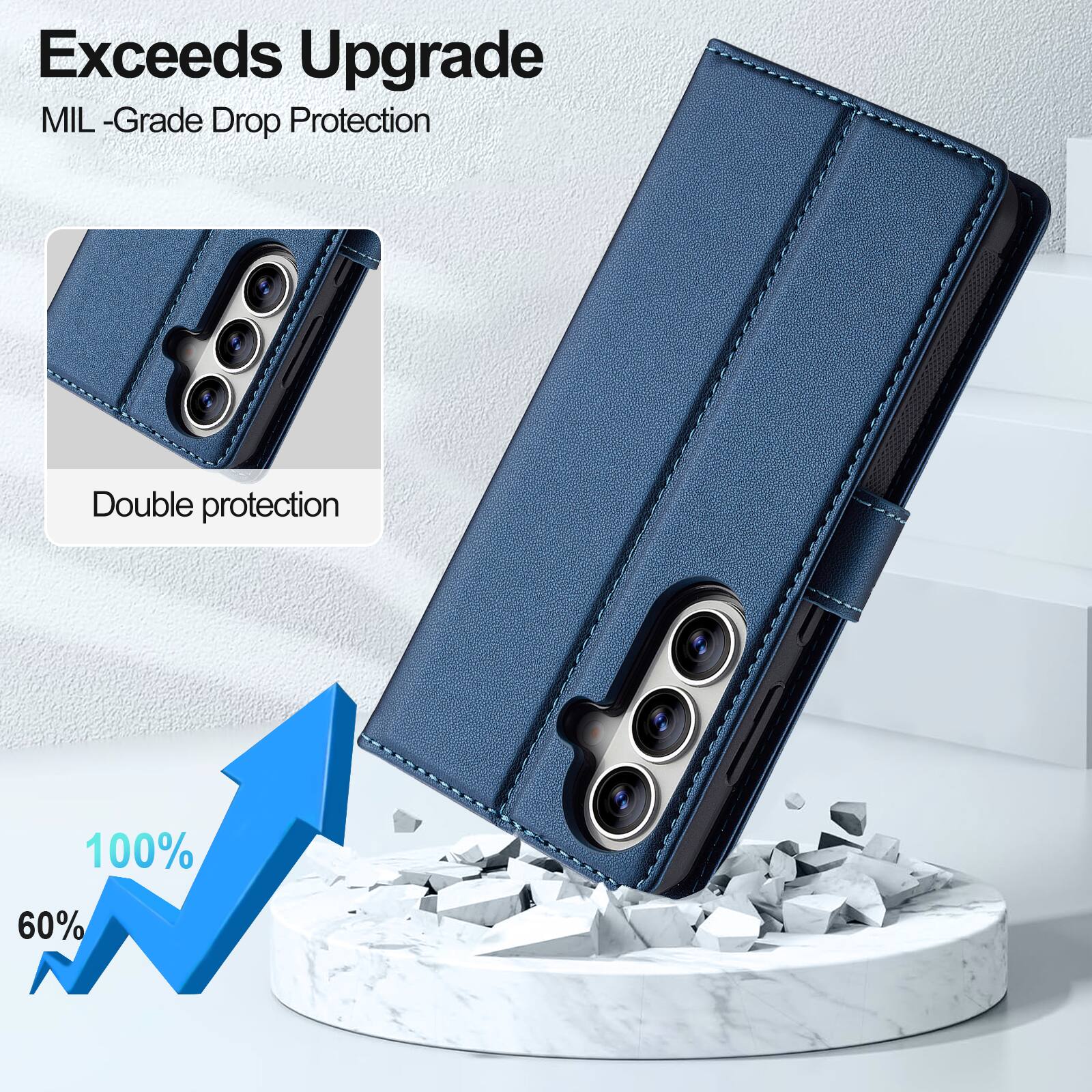 Exceeds Upgrade  
MIL-Grade Drop Protection

Double protection

100%  
60%