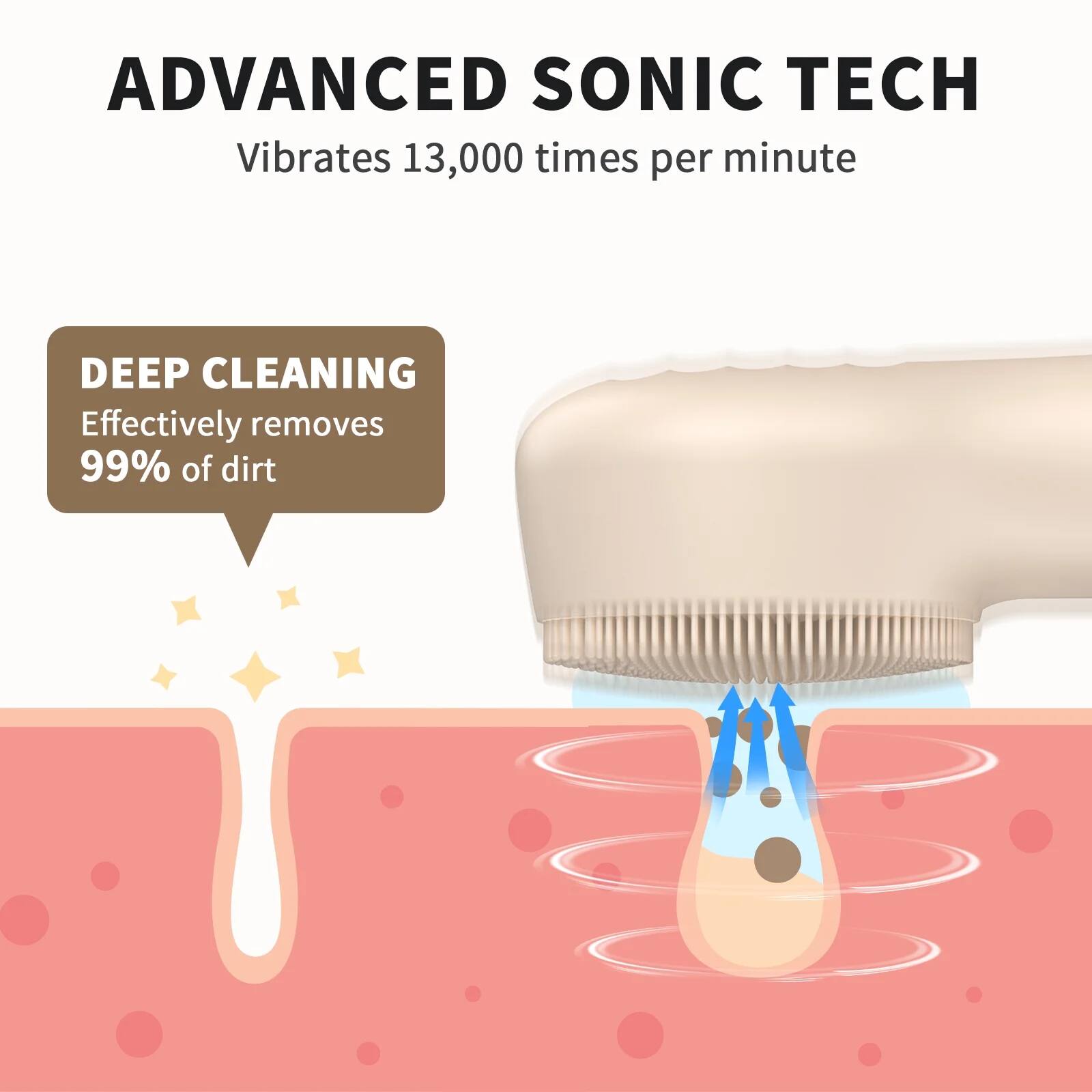 ADVANCED SONIC TECH  
Vibrates 13,000 times per minute  

DEEP CLEANING  
Effectively removes 99% of dirt