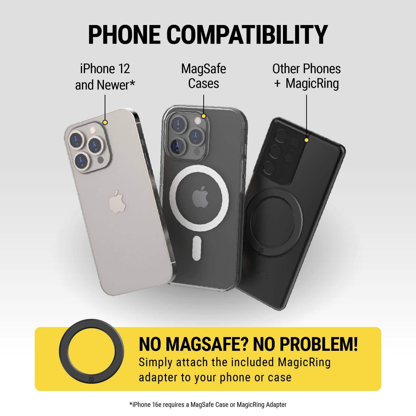 The image features three cell phones, each with a different case. The first phone is an iPhone 12, the second phone is an iPhone 12 and Newer, and the third phone is an iPhone 12 and Newer with a MagSafe case. The image also includes a yellow circle with the text "NO MAGSAFE? NO PROBLEM!" indicating that the phones are compatible with the MagicRing adapter. The image is promoting phone compatibility and the use of the MagicRing adapter for iPhone 12 and Newer models.