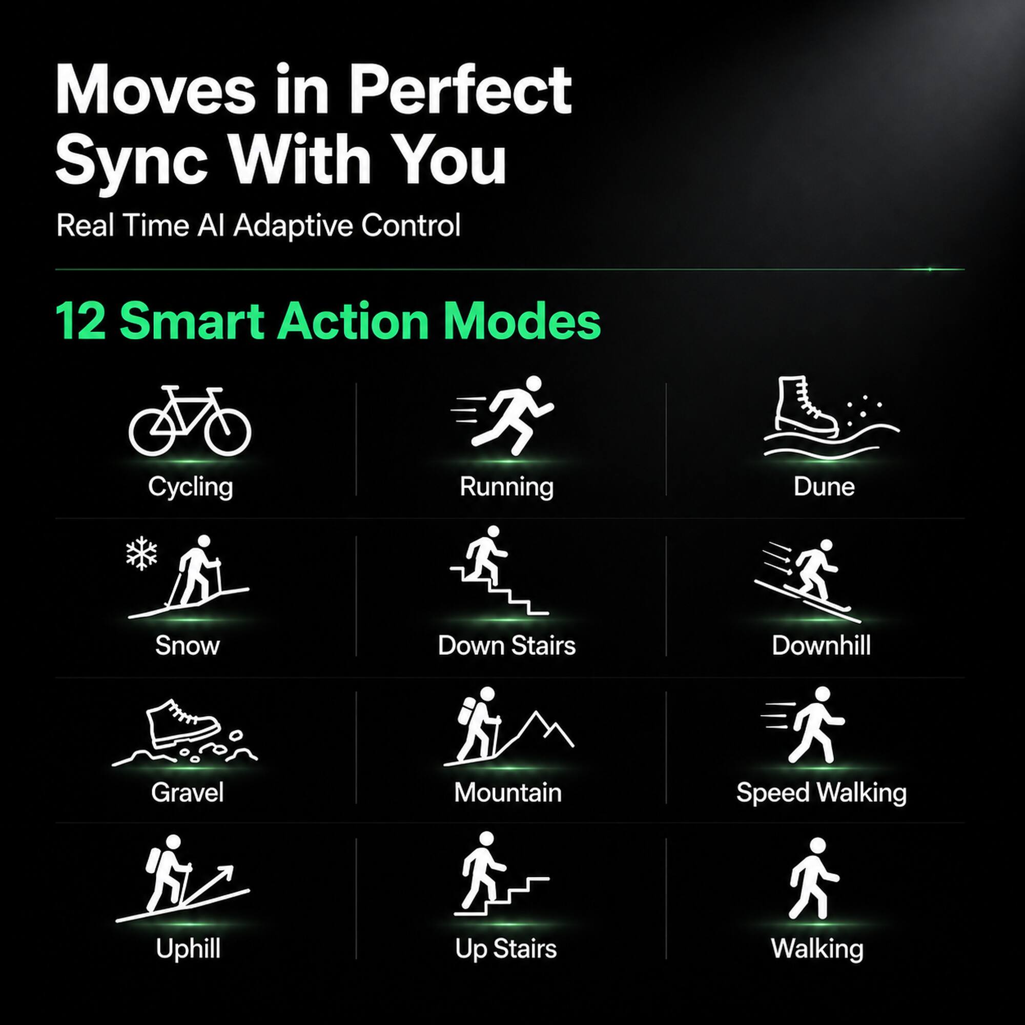 Moves in Perfect Sync With You  
Real Time AI Adaptive Control  

12 Smart Action Modes  
Cycling  
Running  
Dune  
Snow  
Down Stairs  
Downhill  
Gravel  
Mountain  
Speed Walking  
Uphill  
Up Stairs  
Walking