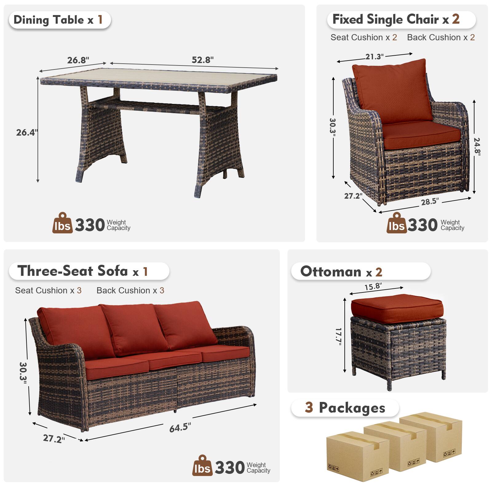 Dining Table x 1  
Fixed Single Chair x 2  
Seat Cushion x 2  
Back Cushion x 2  
26.8" x 52.8"  
26.4" x 21.3" x 28.5"  
330 lbs Capacity  

Three-Seat Sofa x 1  
Seat Cushion x 3  
Back Cushion x 3  
30.3" x 64.5"  
27.2" x 17.7"  
330 lbs Capacity  

Ottoman x 2  
15.8" x 17.7"  
330 lbs Capacity  

3 Packages