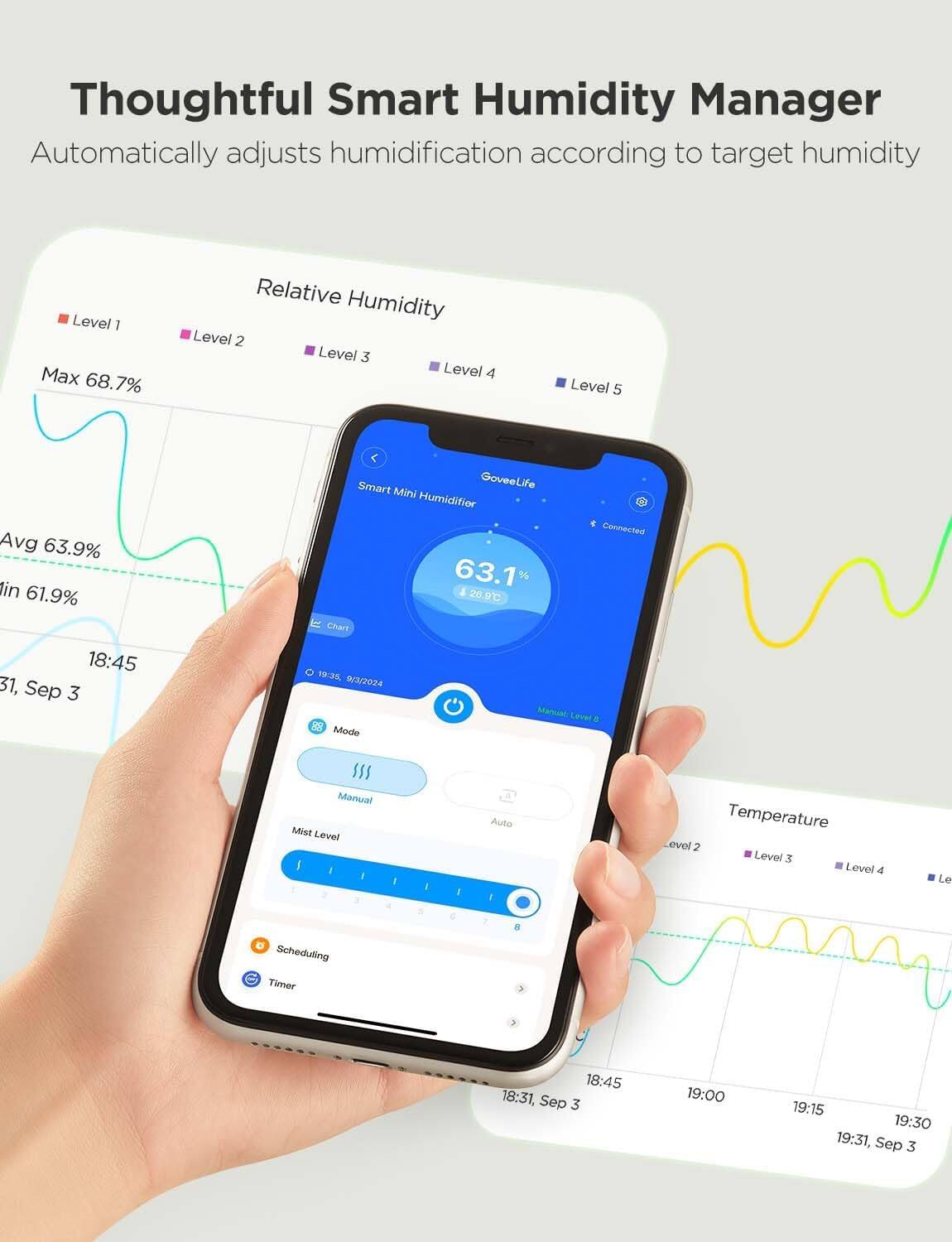 Thoughtful Smart Humidity Manager  
Automatically adjusts humidification according to target humidity

Relative Humidity  
Max 68.7%  
Avg 63.9%  
Min 61.9%  
18:45, 31 Sep 3

Smart GoveeLife Mini Humidifier  
Connected  
63.1%  
26.9°C  
Manual Level 6

Mode  
Auto  
Manual

Mist Level  
Level 1

Scheduling  
Timer

Temperature  
Level 2  
Level 3  
Level 4  
Level 5

18:31, Sep 3  
18:45  
19:00  
19:15  
19:30  
19:31, Sep 3