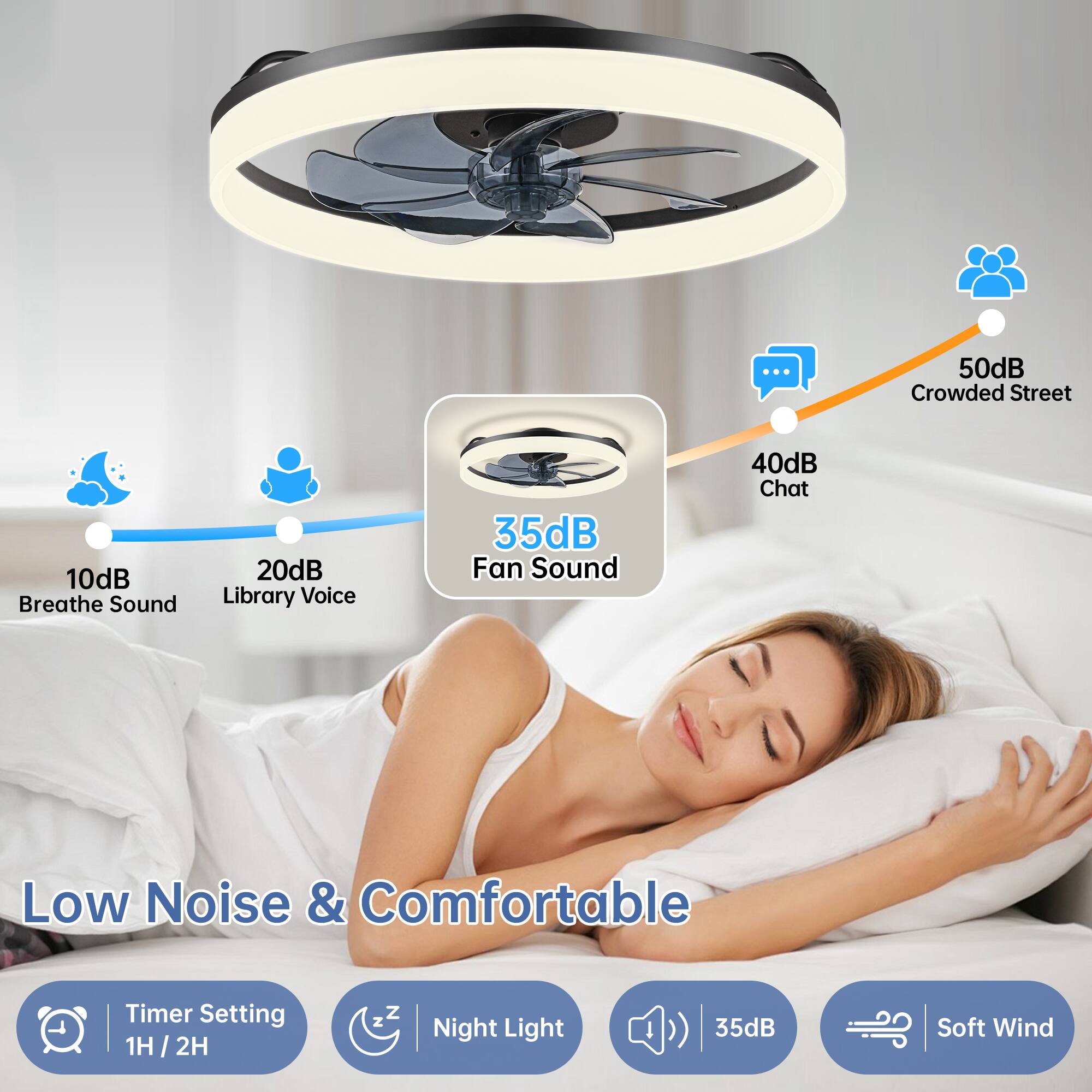 - 50dB Crowded Street
- 40dB Chat
- 35dB Fan Sound
- 20dB Library Voice
- 10dB Breathe Sound

Low Noise & Comfortable

Timer Setting: 1H / 2H

Night Light

35dB Soft Wind