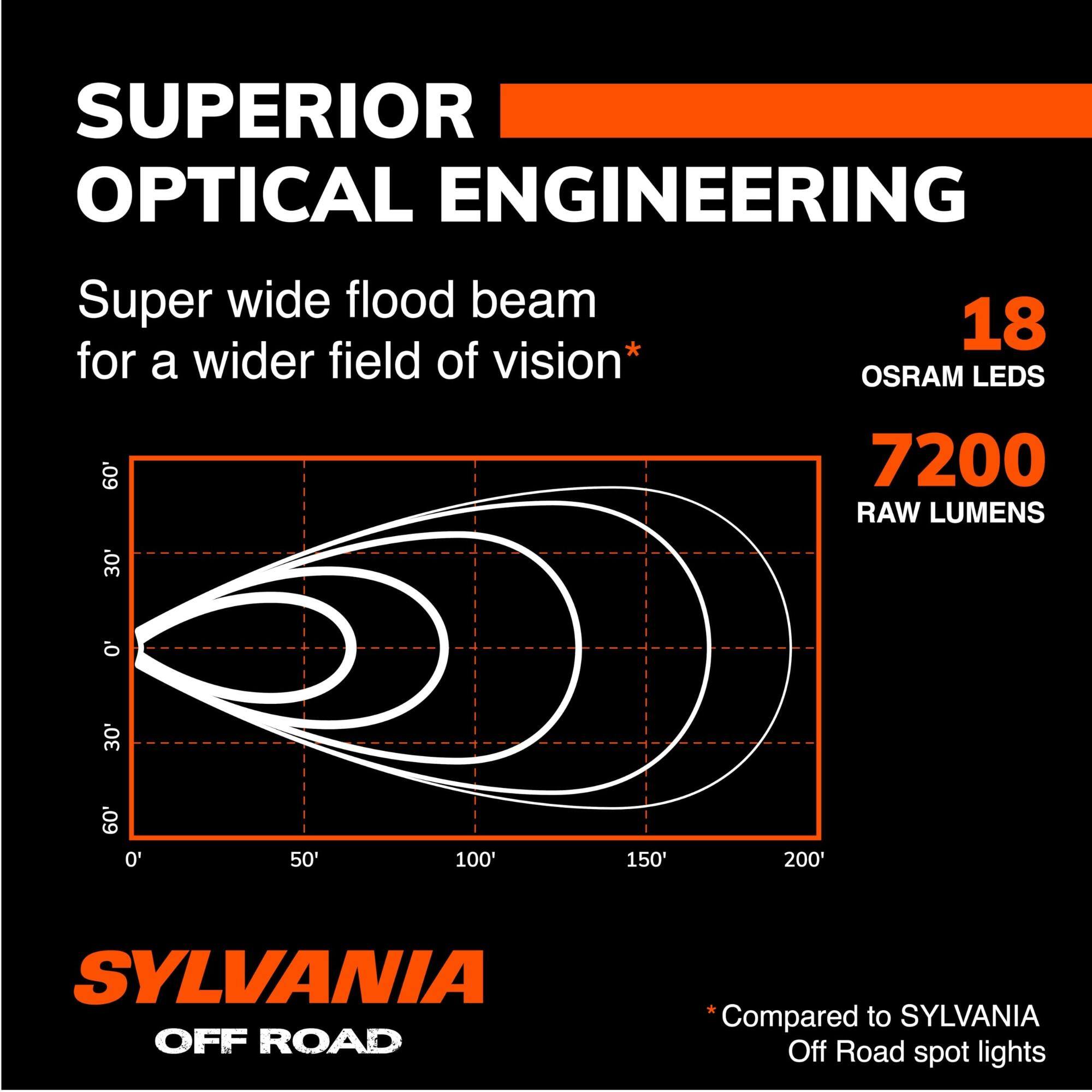 SUPERIOR OPTICAL ENGINEERING  
Super wide flood beam for a wider field of vision*  
18 OSRAM LEDs  
7200 RAW LUMENS  

SYLVANIA OFF ROAD  
*Compared to SYLVANIA Off Road spot lights