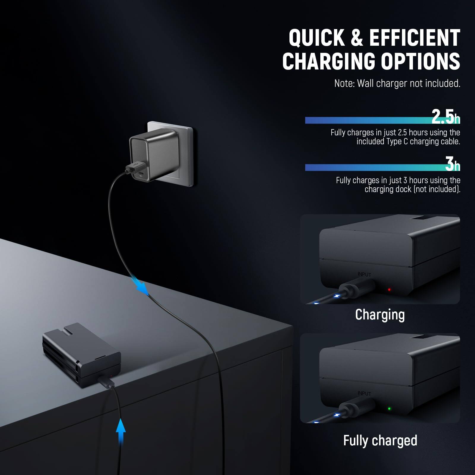 QUICK & EFFICIENT CHARGING OPTIONS  
Note: Wall charger not included.  

2.5h  
Fully charges in just 2.5 hours using the included Type C charging cable.  

3h  
Fully charges in just 3 hours using the charging dock (not included).  

INPUT  
Charging  

Fully charged