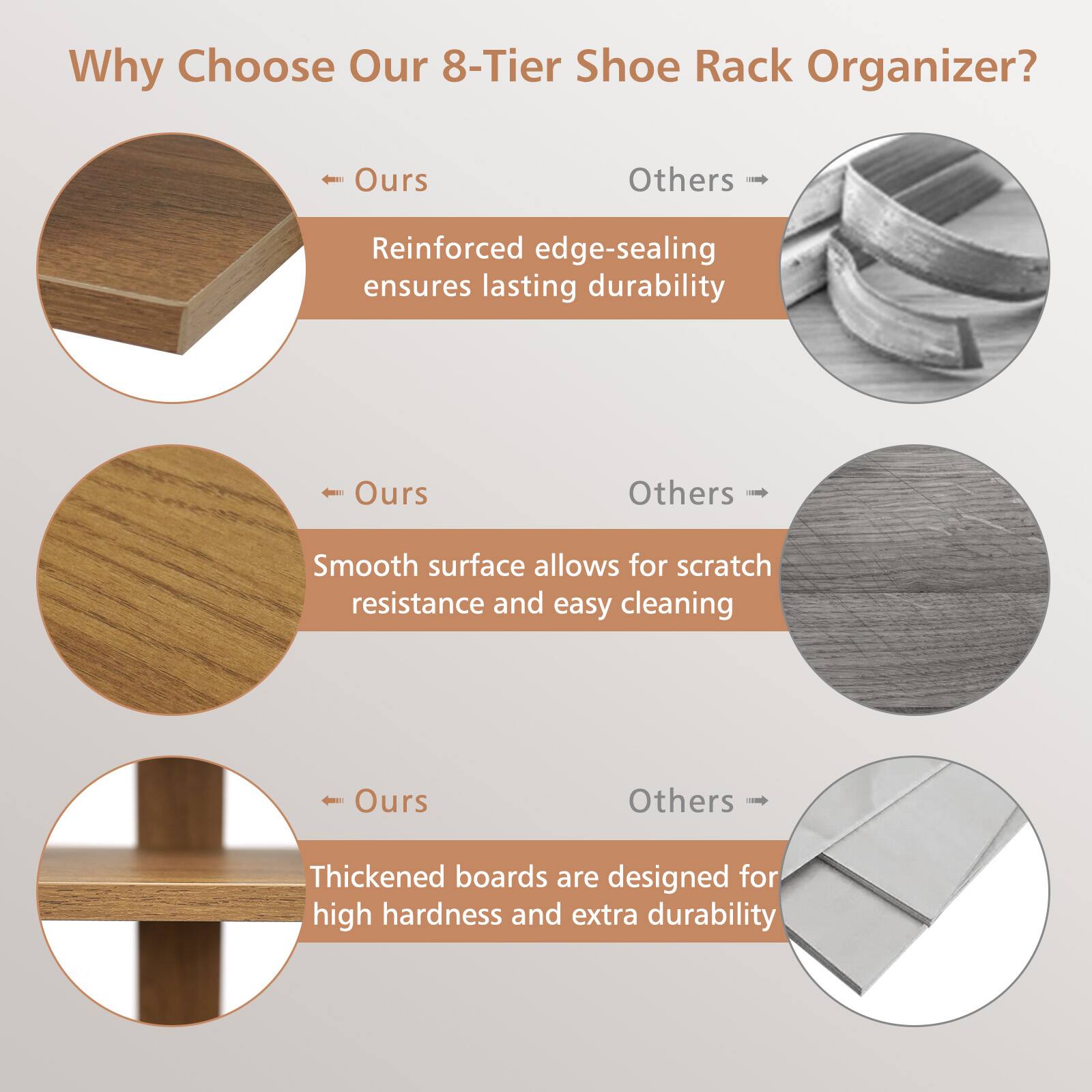Why Choose Our 8-Tier Shoe Rack Organizer?

- **Ours**  
  Reinforced edge-sealing ensures lasting durability

- **Ours**  
  Smooth surface allows for scratch resistance and easy cleaning

- **Ours**  
  Thickened boards are designed for high hardness and extra durability