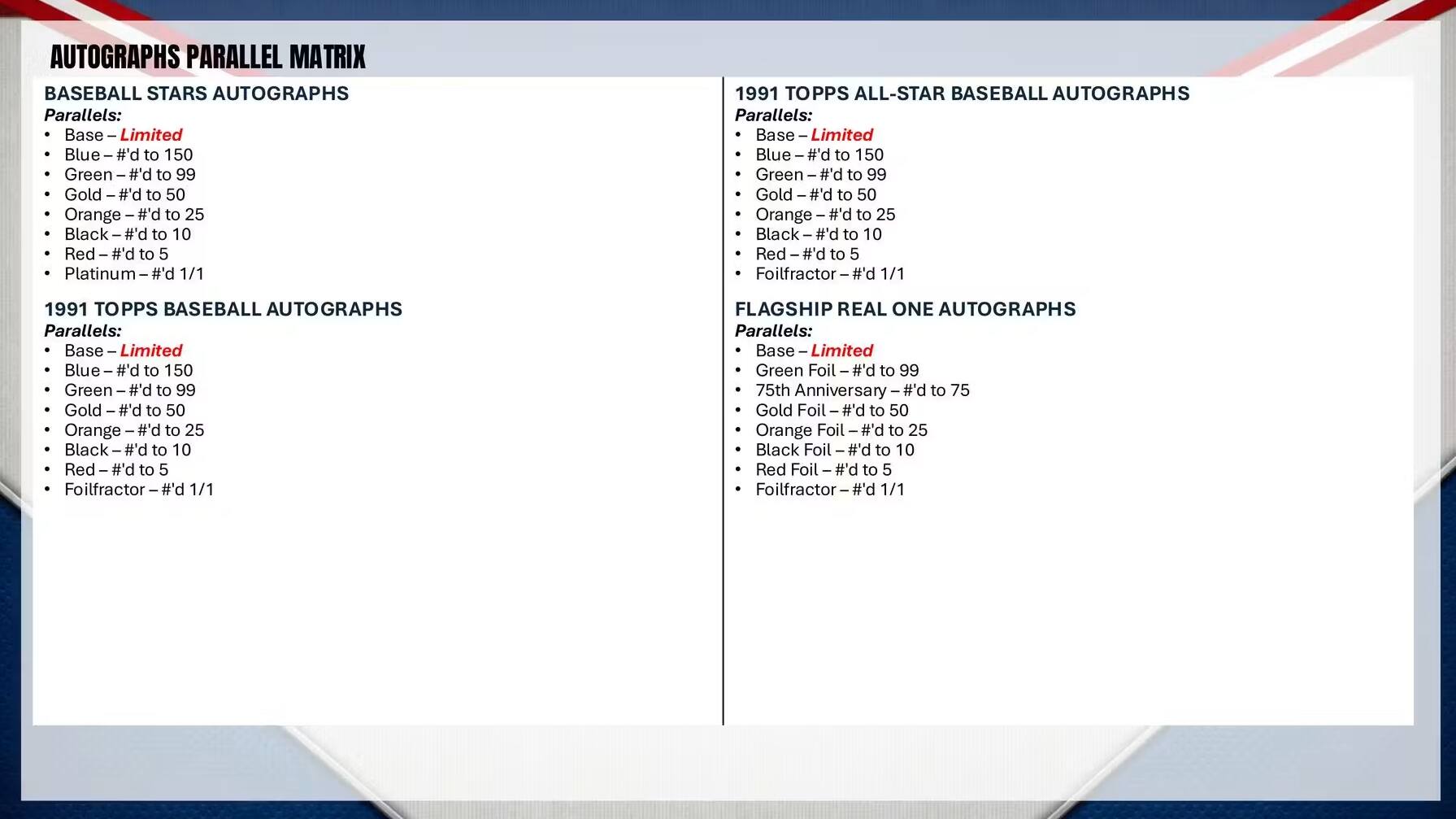 AUTOGRAPHS PARALLEL MATRIX

BASEBALL STARS AUTOGRAPHS
Parallels:
- Base - Limited
- Blue - #'d to 150
- Green - #'d to 99
- Gold - #'d to 50
- Orange - #'d to 25
- Black - #'d to 10
- Red - #'d to 5
- Platinum - #'d 1/1

1991 TOPPS BASEBALL AUTOGRAPHS
Parallels:
- Base - Limited
- Blue - #'d to 150
- Green - #'d to 99
- Gold - #'d to 50
- Orange - #'d to 25
- Black - #'d to 10
- Red - #'d to 5
- Foilfractor - #'d 1/1

1991 TOPPS ALL-STAR BASEBALL AUTOGRAPHS
Parallels:
- Base - Limited
- Blue - #'d to 150
- Green - #'d to 99
- Gold -