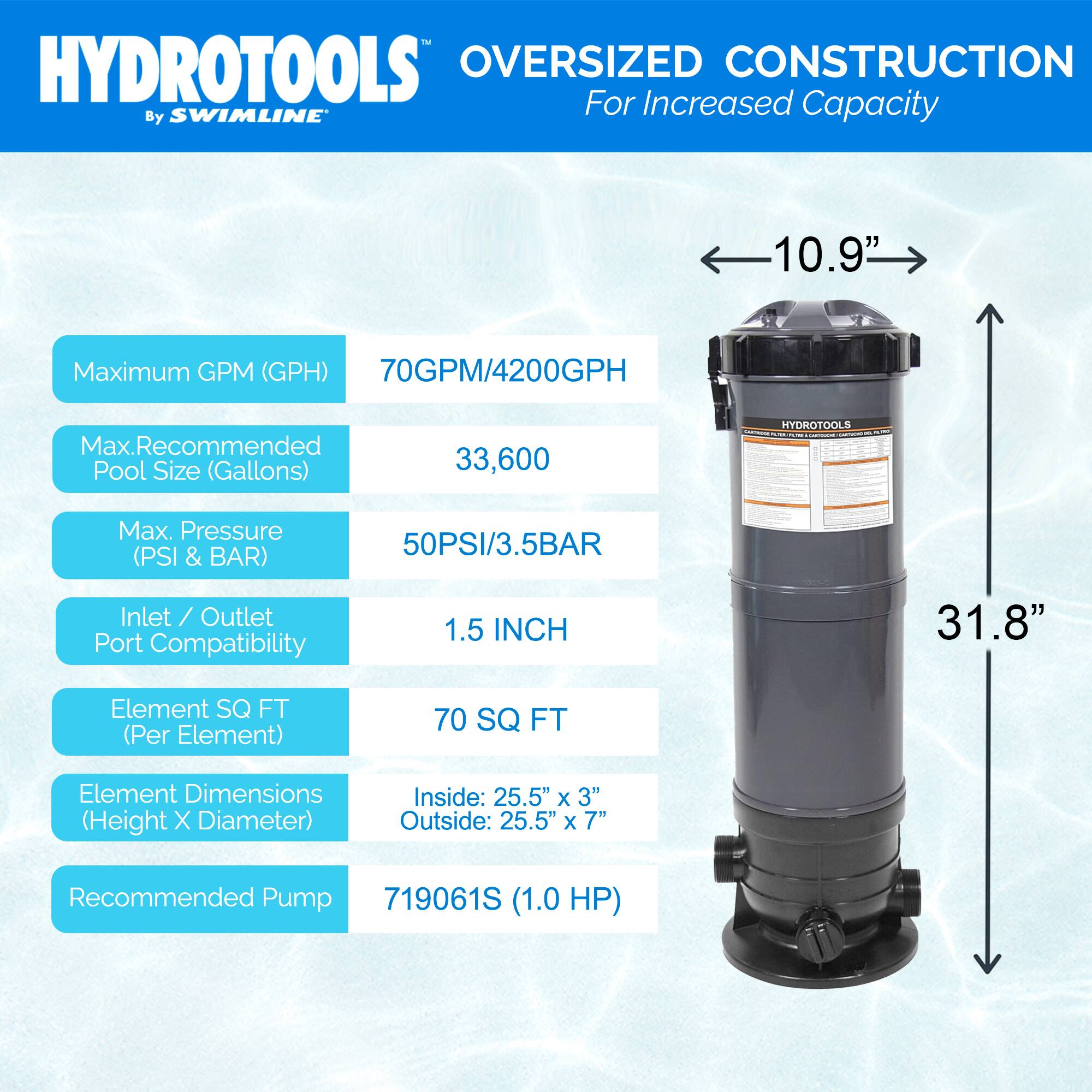 HYDROTOOLS OVERSIZED CONSTRUCTION  
For Increased Capacity  

- Maximum GPM (GPH): 70GPM/4200GPH  
- Max. Recommended Pool Size (Gallons): 33,600  
- Max. Pressure (PSI & BAR): 50PSI/3.5BAR  
- Inlet / Outlet Port Compatibility: 1.5 INCH  
- Element SQ FT (Per Element): 70 SQ FT  
- Element Dimensions (Height X Diameter): Inside: 25.5" x 3" / Outside: 25.5" x 7"  
- Recommended Pump: 719061S (1.0 HP)  

Dimensions:  
- Width: 10.9"  
- Height: 31.8"