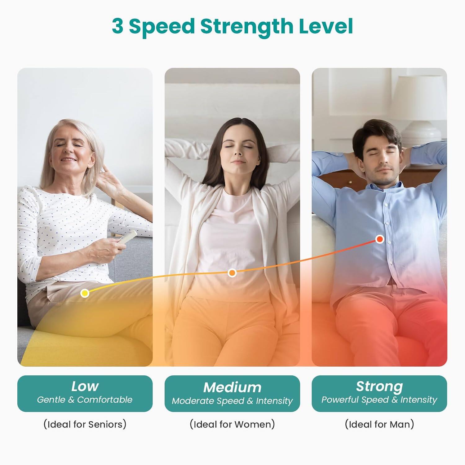 3 Speed Strength Level

Low
Gentle & Comfortable
(Ideal for Seniors)

Medium
Moderate Speed & Intensity
(Ideal for Women)

Strong
Powerful Speed & Intensity
(Ideal for Man)