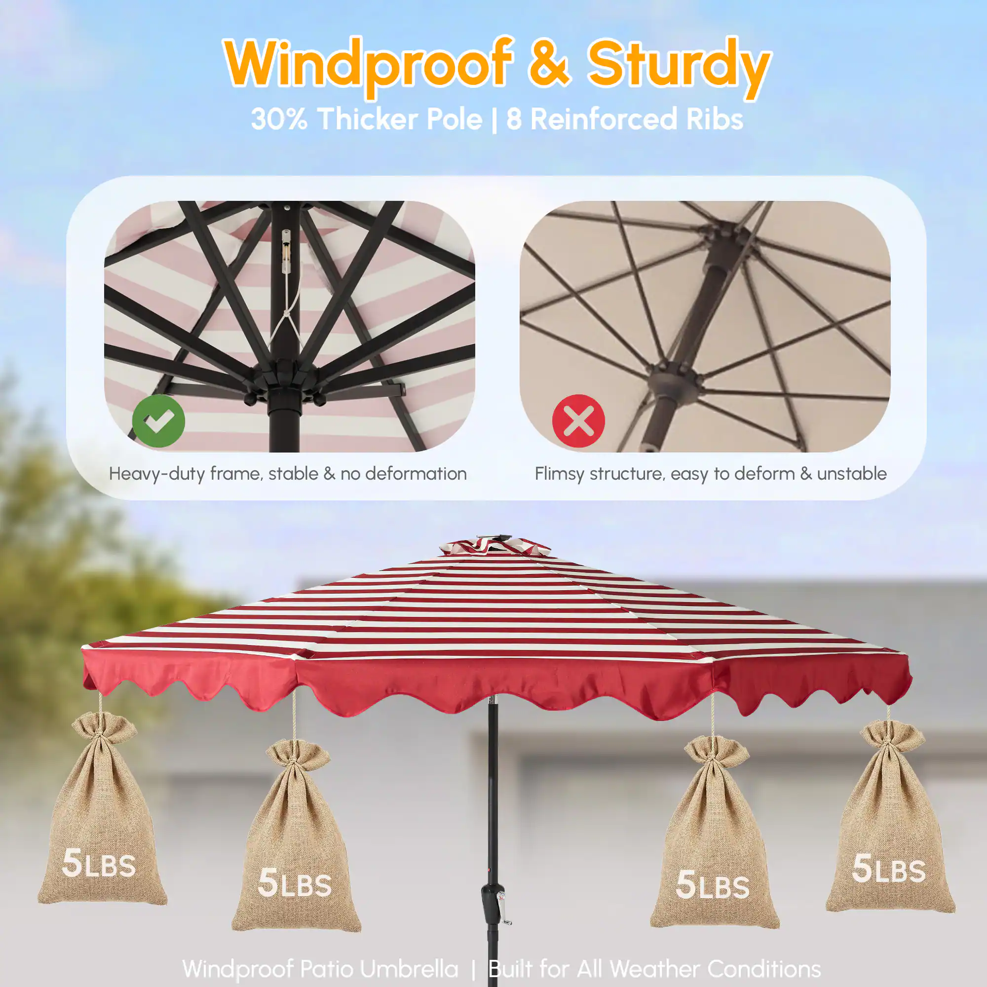 Windproof & Sturdy  
30% Thicker Pole | 8 Reinforced Ribs  

Heavy-duty frame, stable & no deformation  
Flimsy structure, easy to deform & unstable  

Windproof Patio Umbrella  
Built for All Weather Conditions  

5LBS 5LBS 5LBS 5LBS