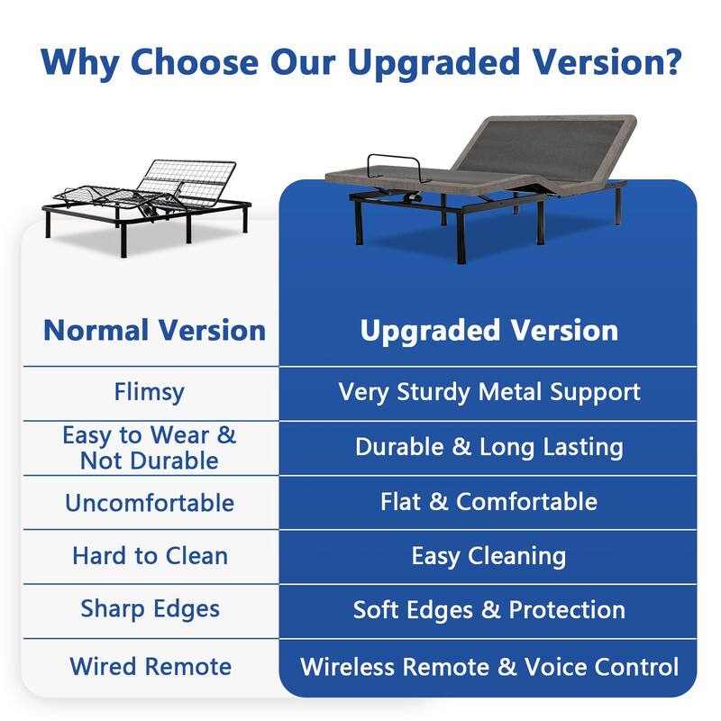Why Choose Our Upgraded Version?
Normal Version
Upgraded Version
Flimsy
Easy to Wear & Not Durable
Very Sturdy Metal Support
Durable & Long Lasting
Uncomfortable
Flat & Comfortable
Hard to Clean
Easy Cleaning
Sharp Edges
Soft Edges & Protection
Wired Remote
Wireless Remote & Voice Control