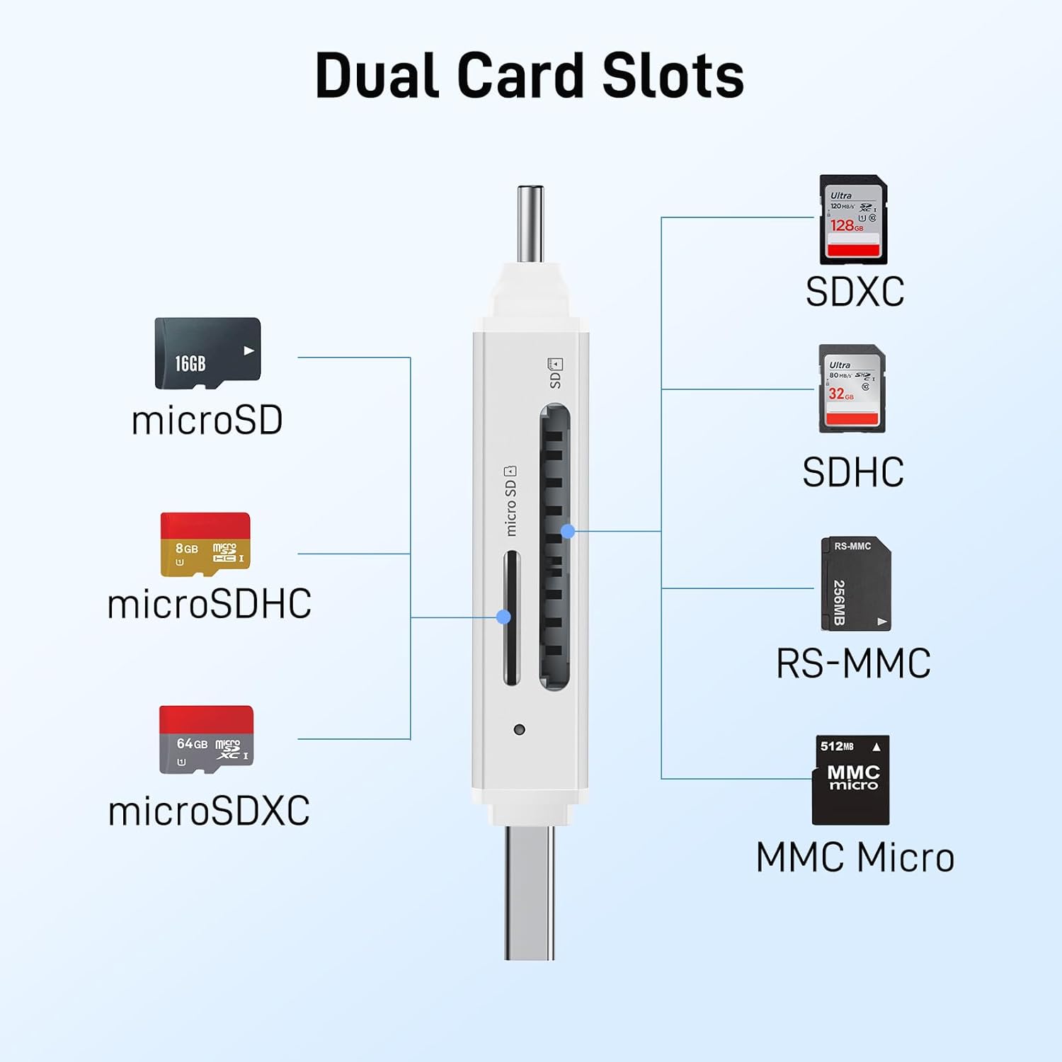 Dual Card Slots

- microSD
- microSDHC
- microSDXC
- SDXC
- SDHC
- RS-MMC
- MMC Micro