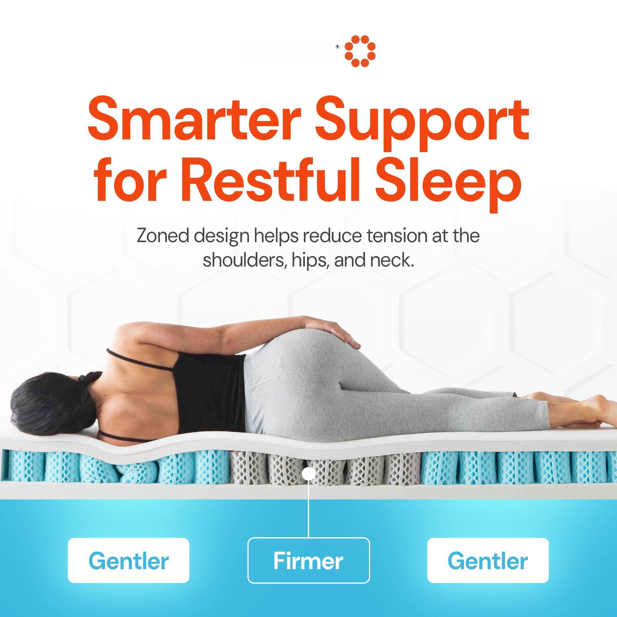 Smarter Support for Restful Sleep

Zoned design helps reduce tension at the shoulders, hips, and neck.

Gentler Firmer Gentler