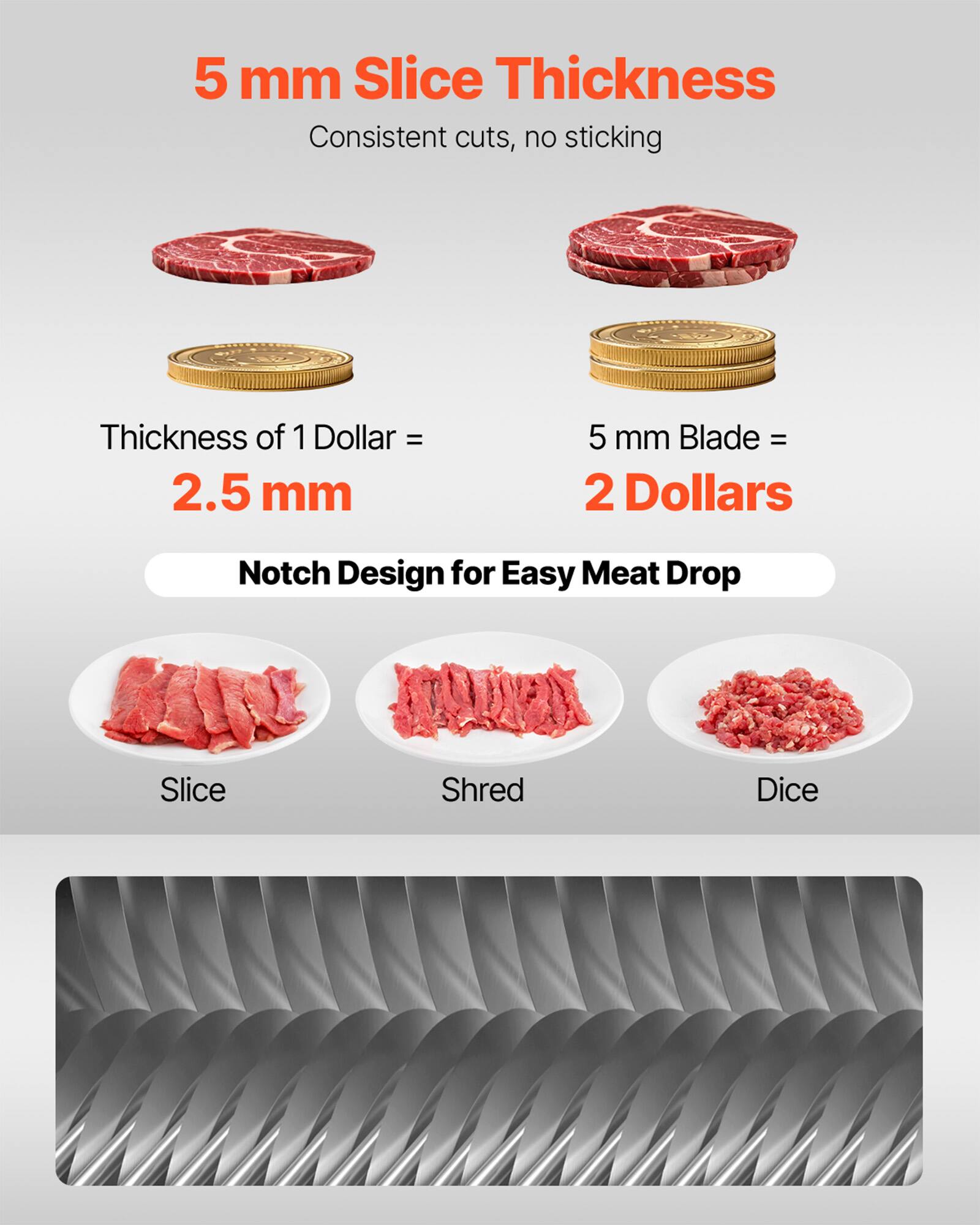 5 mm Slice Thickness  
Consistent cuts, no sticking  

Thickness of 1 Dollar = 2.5 mm  
5 mm Blade = 2 Dollars  

Notch Design for Easy Meat Drop  

Slice  
Shred  
Dice