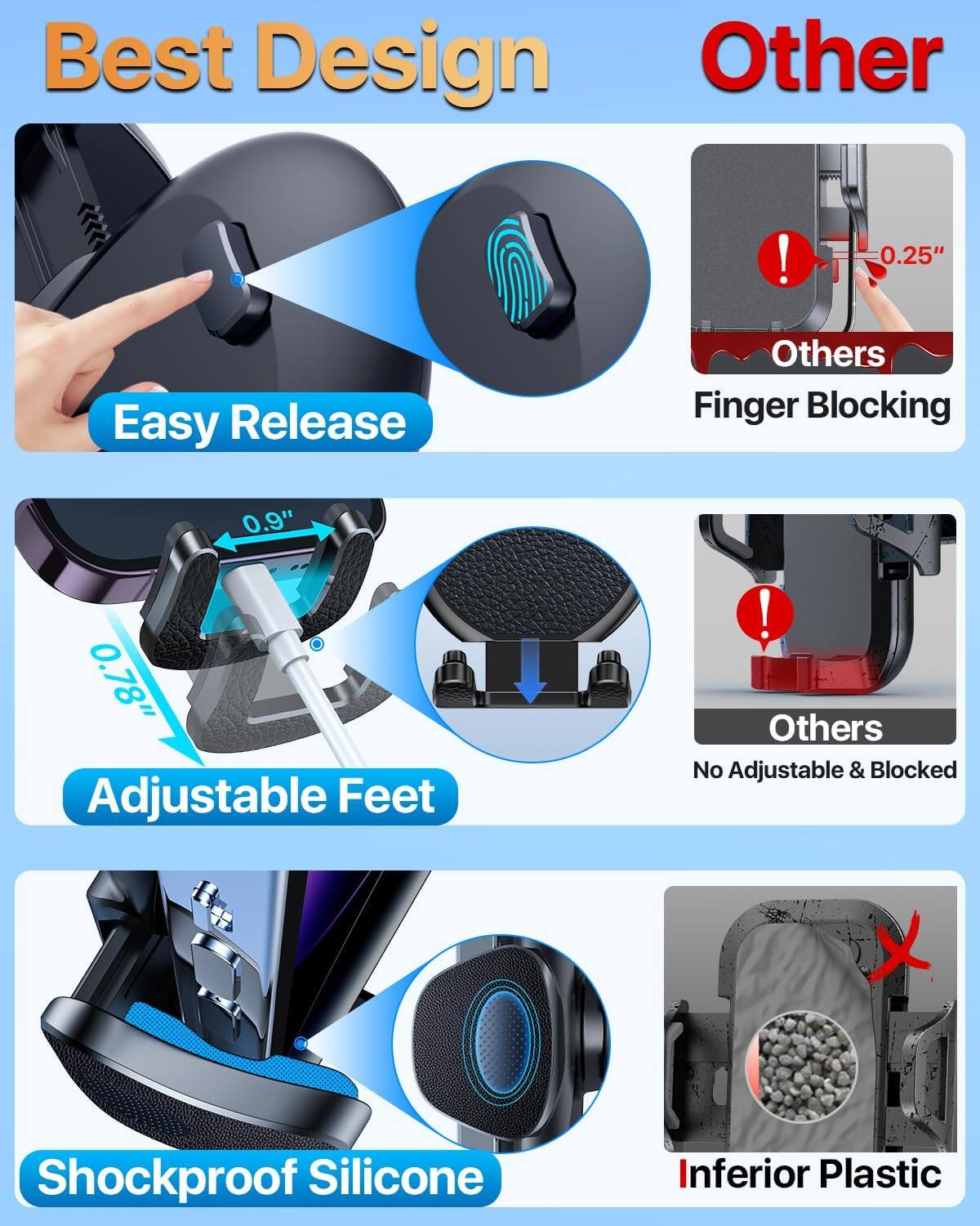 Best Design  
- Easy Release  
- Adjustable Feet (0.9" x 0.78")  
- Shockproof Silicone  

Other  
- Finger Blocking (0.25")  
- No Adjustable & Blocked  
- Inferior Plastic