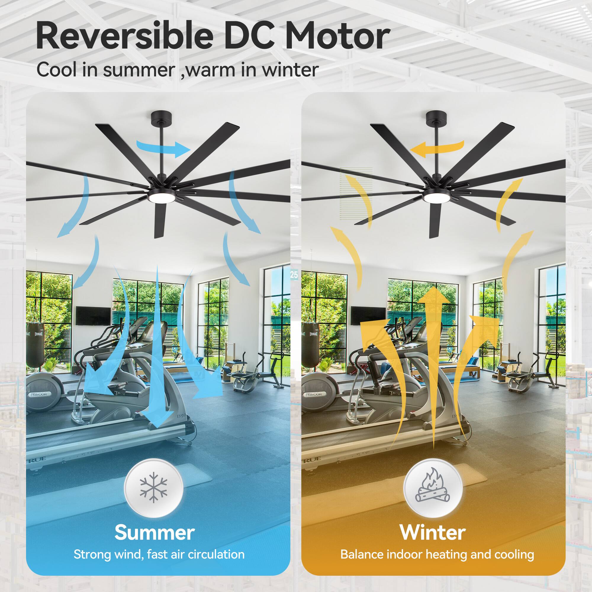 Reversible DC Motor  
Cool in summer, warm in winter  

Summer  
Strong wind, fast air circulation  

Winter  
Balance indoor heating and cooling