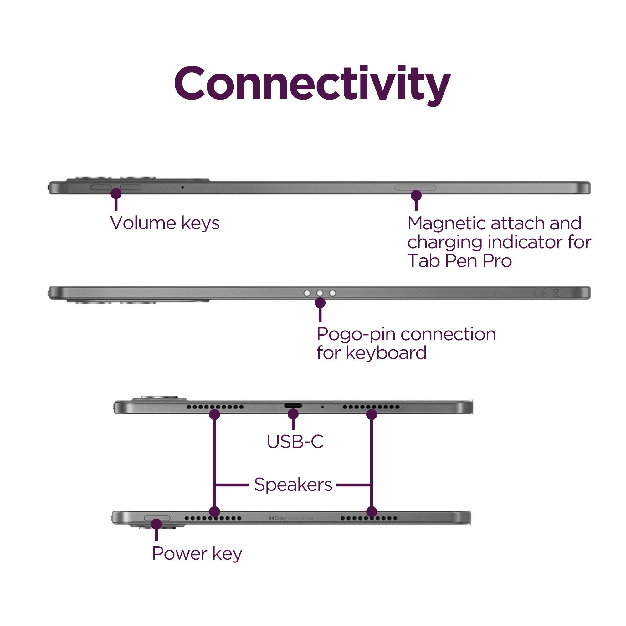 Connectivity

- Volume keys
- Magnetic attach and charging indicator for Tab Pen Pro
- Pogo-pin connection for keyboard
- USB-C
- Speakers
- Power key