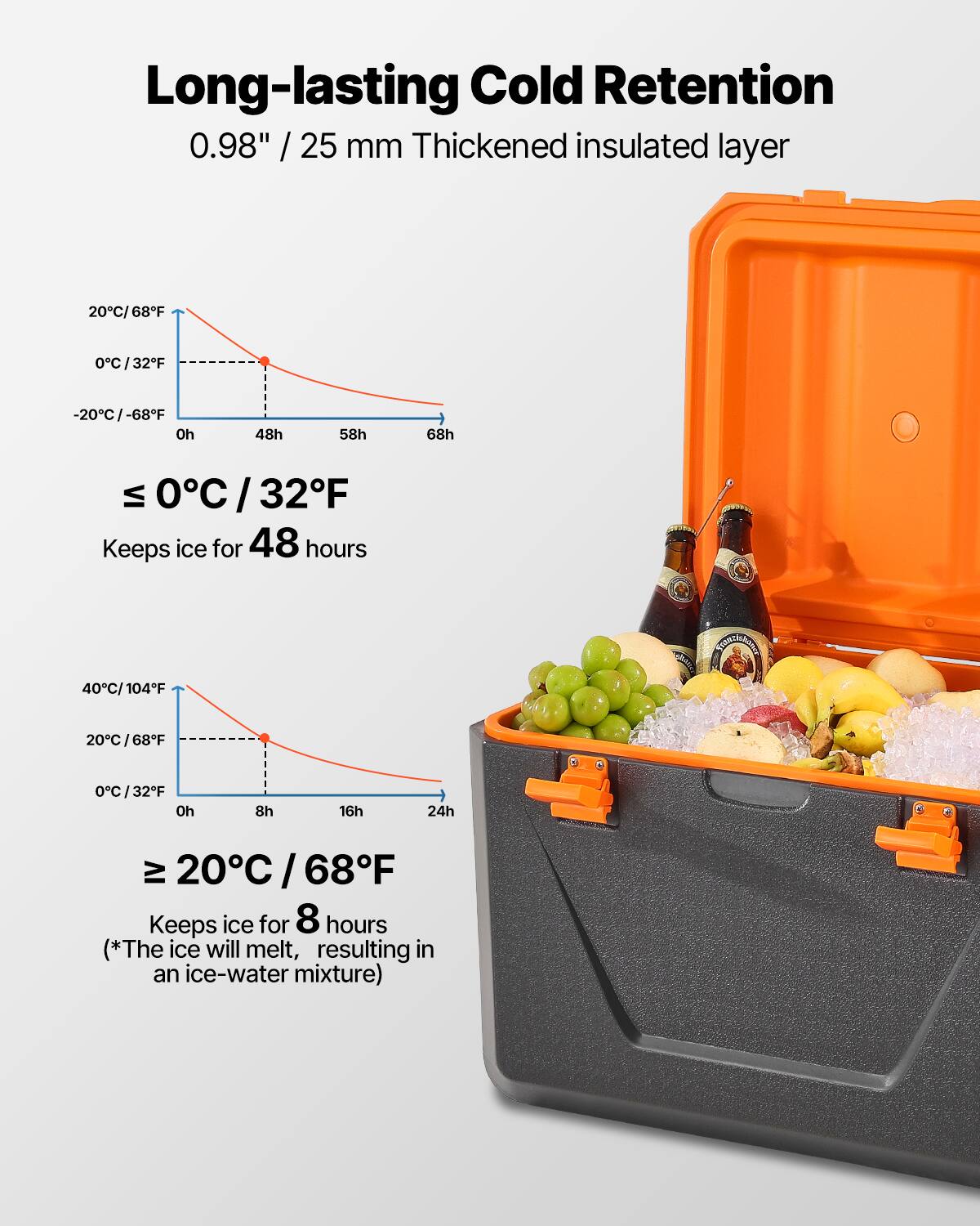Long-lasting Cold Retention  
0.98" / 25 mm Thickened insulated layer  

≤ 0°C / 32°F  
Keeps ice for 48 hours  

≥ 20°C / 68°F  
Keeps ice for 8 hours  
(*The ice will melt, resulting in an ice-water mixture)