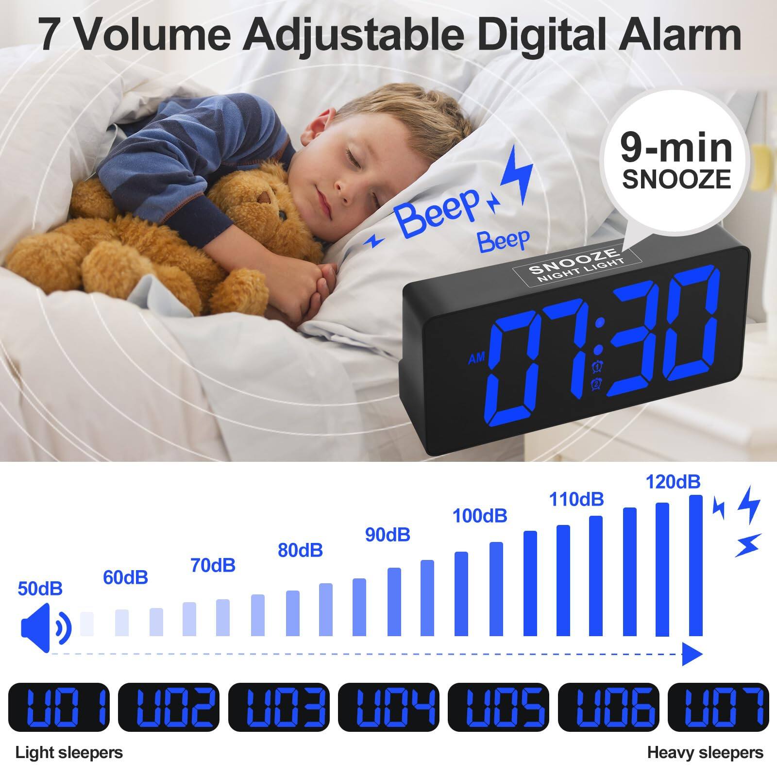 7 Volume Adjustable Digital Alarm

9-min SNOOZE

Beep Beep

SNOOZE NIGHT LIGHT

07:30 AM

50dB 60dB 70dB 80dB 90dB 100dB 110dB 120dB

001 002 003 004 005 006 007

Light sleepers Heavy sleepers