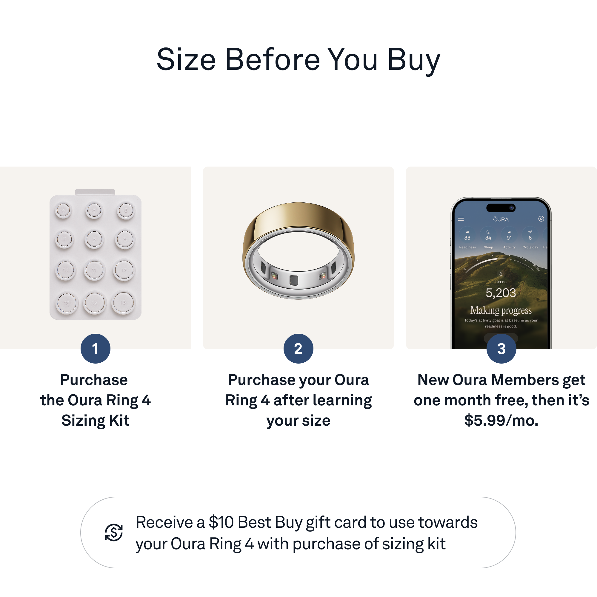 Sure, here is the corrected and grouped text:

---

**Size Before You Buy**

1. Purchase the Oura Ring 4 Sizing Kit

2. Purchase your Oura Ring 4 after learning your size

3. New Oura Members get one month free, then it's $5.99/mo.

---

**Receive a $10 Best Buy gift card to use towards your Oura Ring 4 with purchase of sizing kit**

---