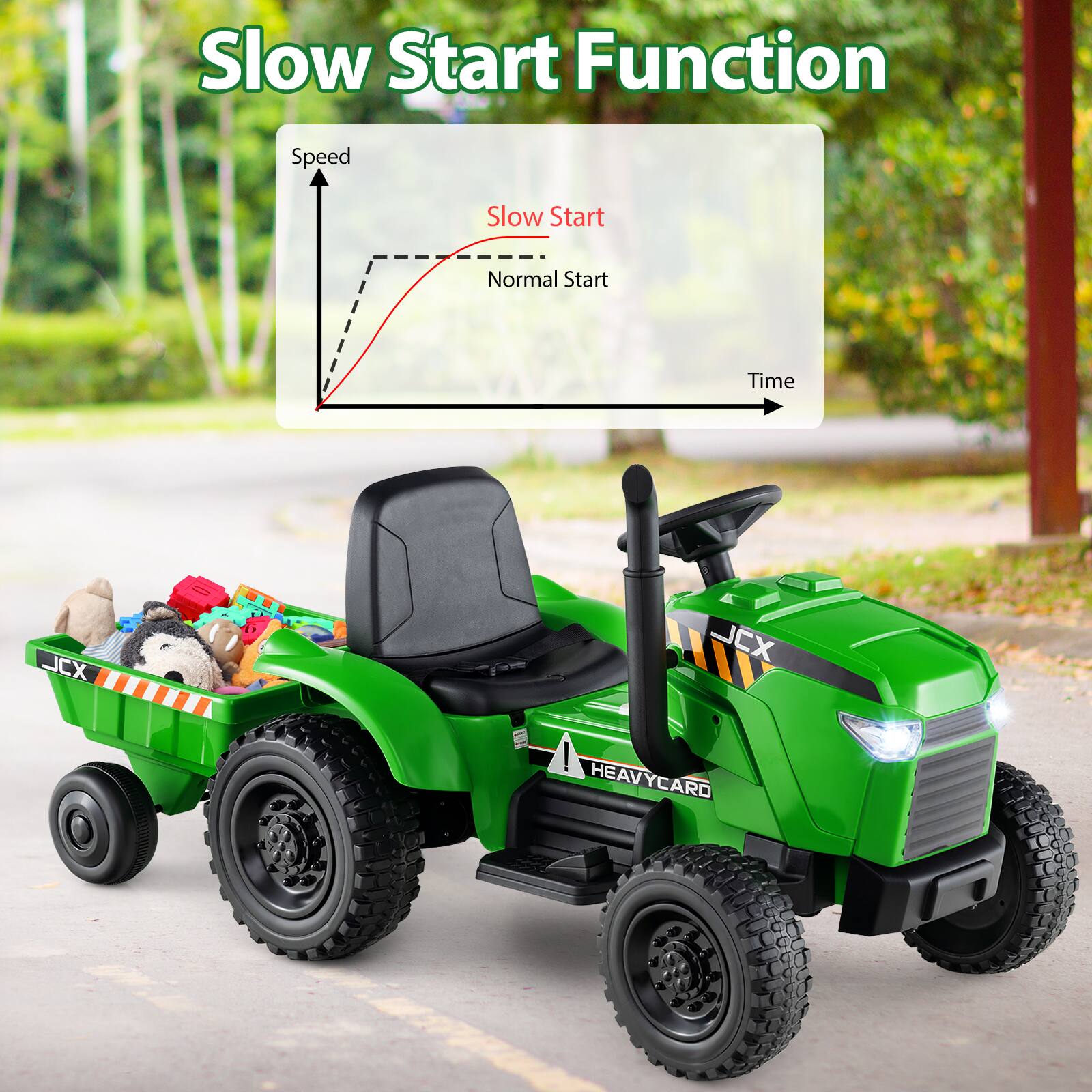 Slow Start Function

Speed
Slow Start
Normal Start
Time

JCX
HEAVYCARD