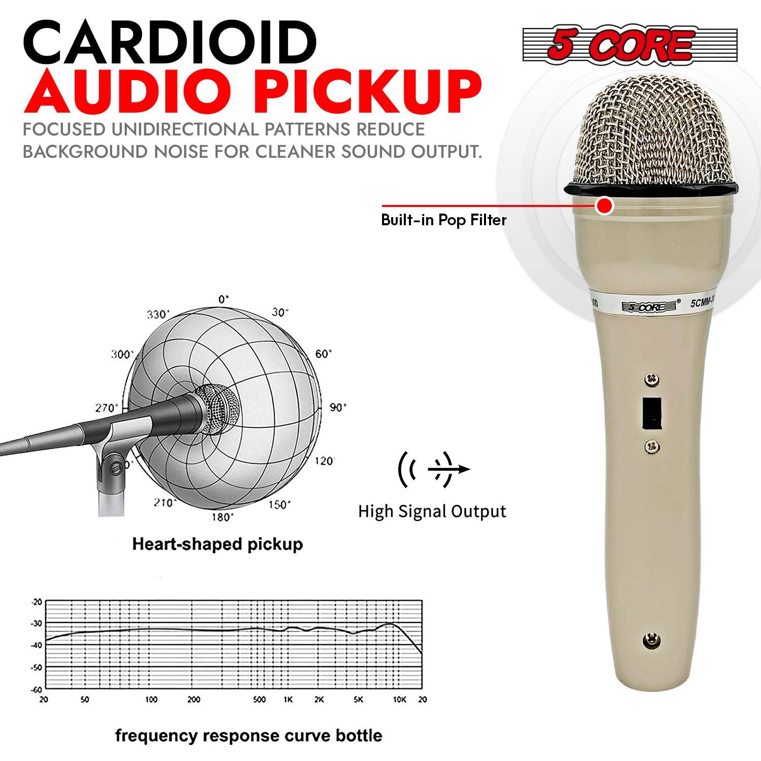 CARDIOID AUDIO PICKUP

- Focused unidirectional patterns reduce background noise for cleaner sound output.
- Built-in pop filter.
- Heart-shaped pickup.
- High signal output.
- Frequency response curve bottle.