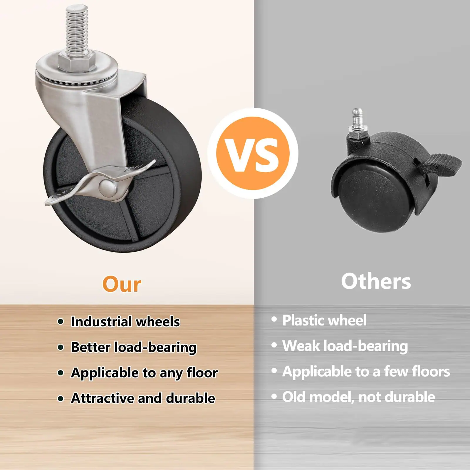 **Our**

- Industrial wheels
- Better load-bearing
- Applicable to any floor
- Attractive and durable

**Others**

- Plastic wheel
- Weak load-bearing
- Applicable to a few floors
- Old model, not durable