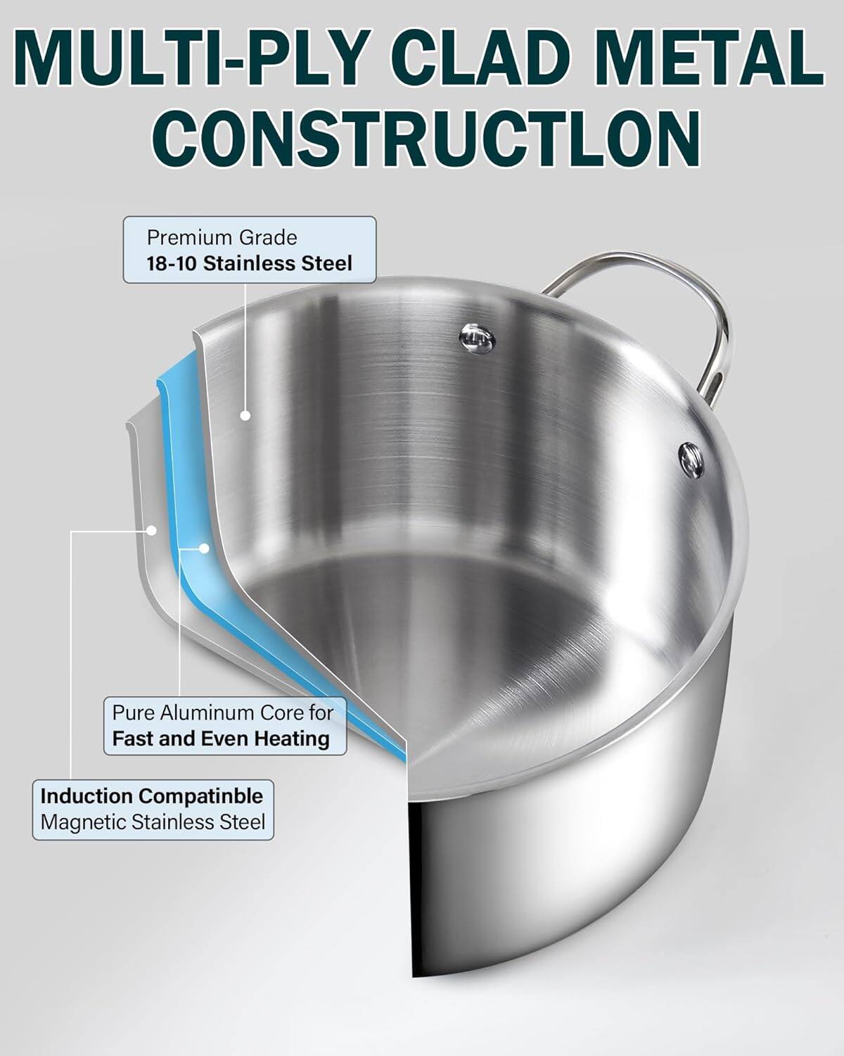 MULTI-PLY CLAD METAL CONSTRUCTION

Premium Grade 18-10 Stainless Steel

Pure Aluminum Core for Fast and Even Heating

Induction Compatible Magnetic Stainless Steel