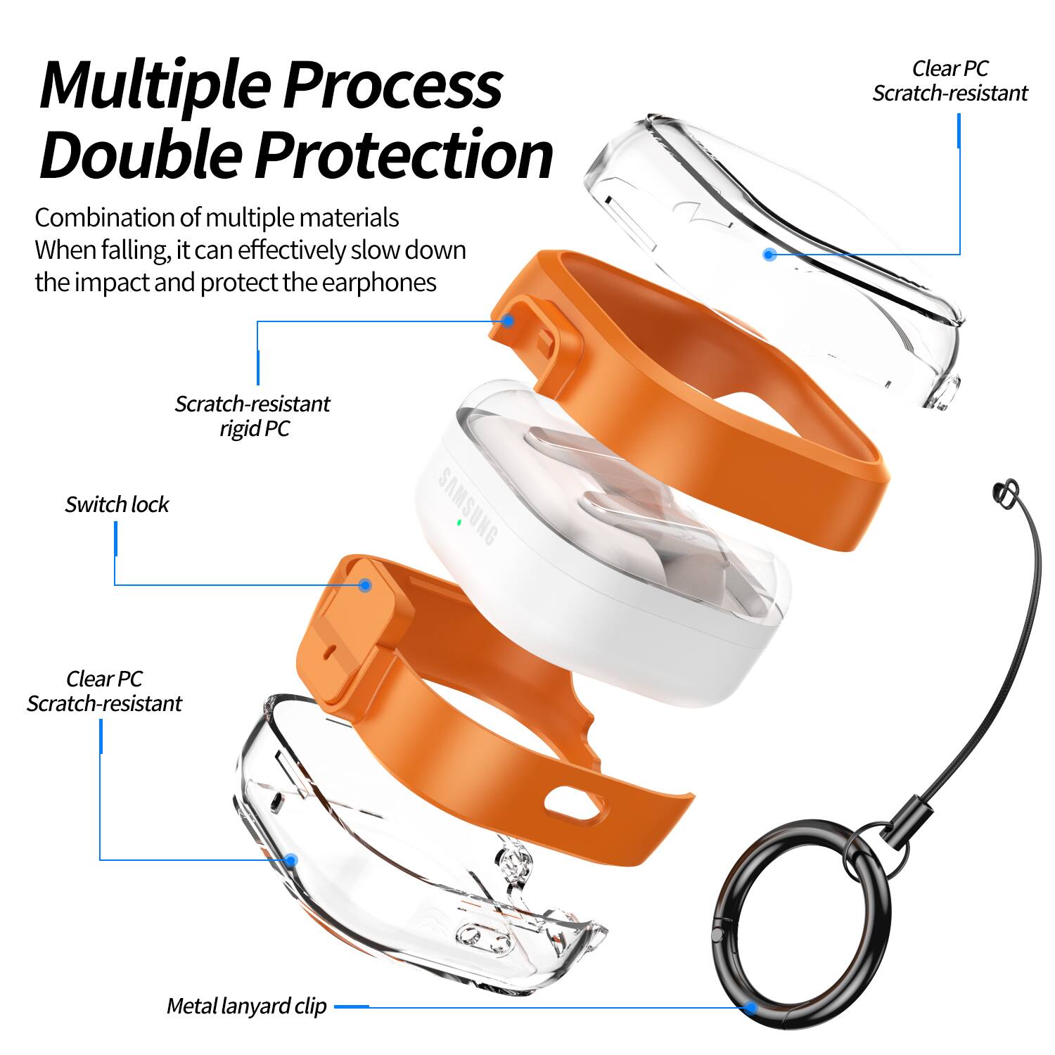 Multiple Process Double Protection

Combination of multiple materials  
When falling, it can effectively slow down the impact and protect the earphones

- Scratch-resistant rigid PC
- Switch lock
- Clear PC Scratch-resistant
- Metal lanyard clip