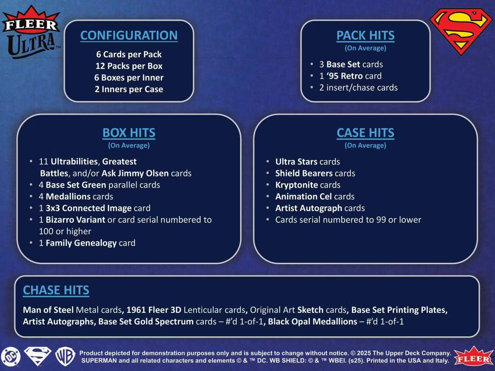 FLEER ULTRA

CONFIGURATION
- 6 Cards per Pack
- 12 Packs per Box
- 6 Boxes per Inner
- 2 Inners per Case

PACK HITS (On Average)
- 3 Base Set cards
- 1 '95 Retro card
- 2 insert/chase cards

BOX HITS (On Average)
- 11 Ultrabilities, Greatest Battles, and/or Ask Jimmy Olsen cards
- 4 Base Set Green parallel cards
- 4 Medallions cards
- 1 3x3 Connected Image card
- 1 Bizarro Variant or card serial numbered to 100 or higher
- 1 Family Genealogy card

CASE HITS (On Average)
- Ultra Stars cards
- Shield Bearers cards
- Kryptonite cards
- Animation Cel cards
- Artist Autograph cards
- Cards serial numbered to 99 or lower

CHASE HITS
- Man of Steel Metal cards
- 1961 Fleer 3D Lenticular cards
- Original Art Sketch cards
- Base Set Printing Plates
- Artist Autographs
- Base Set Gold Spectrum cards #d 1-of-1
- Black Op