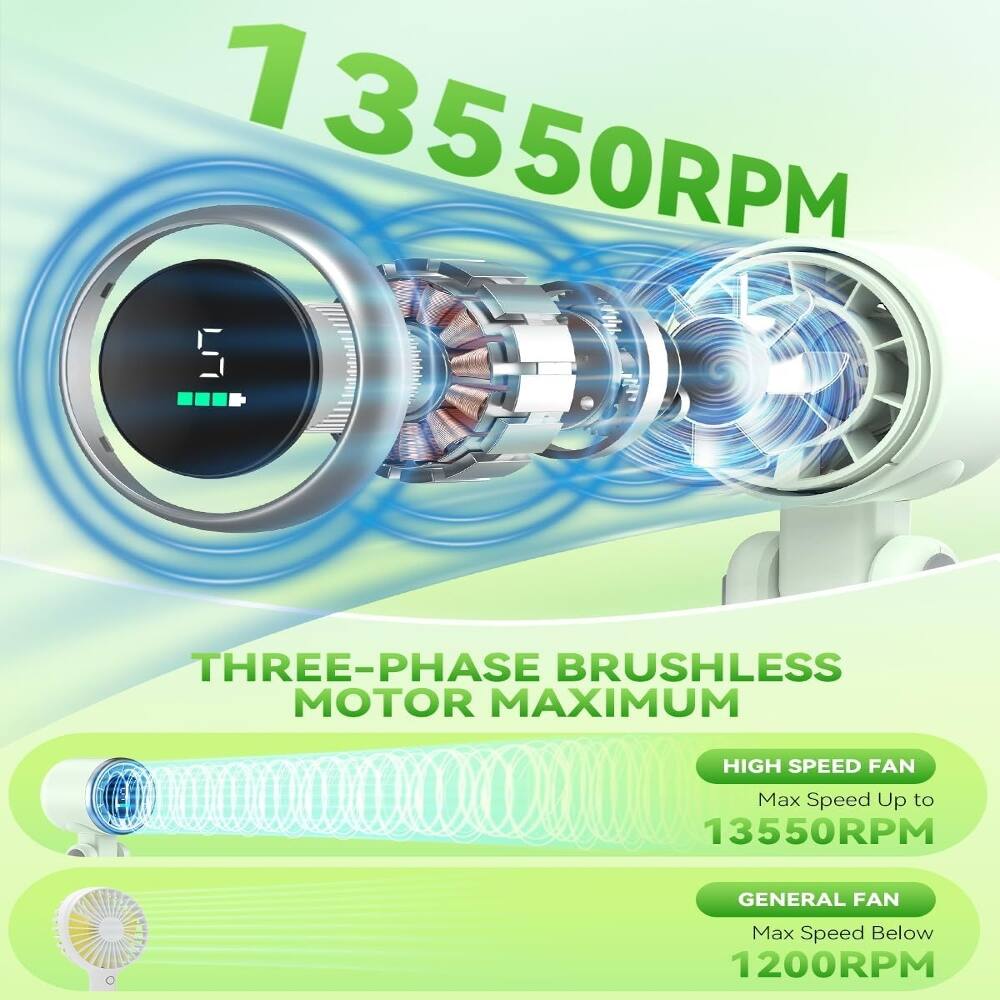 1 13550RPM ODD S THREE-PHASE BRUSHLESS MOTOR MAXIMUM HIGH SPEED FAN Max Speed Up to 13550RPM GENERAL FAN O Max Speed Below 1200RPM