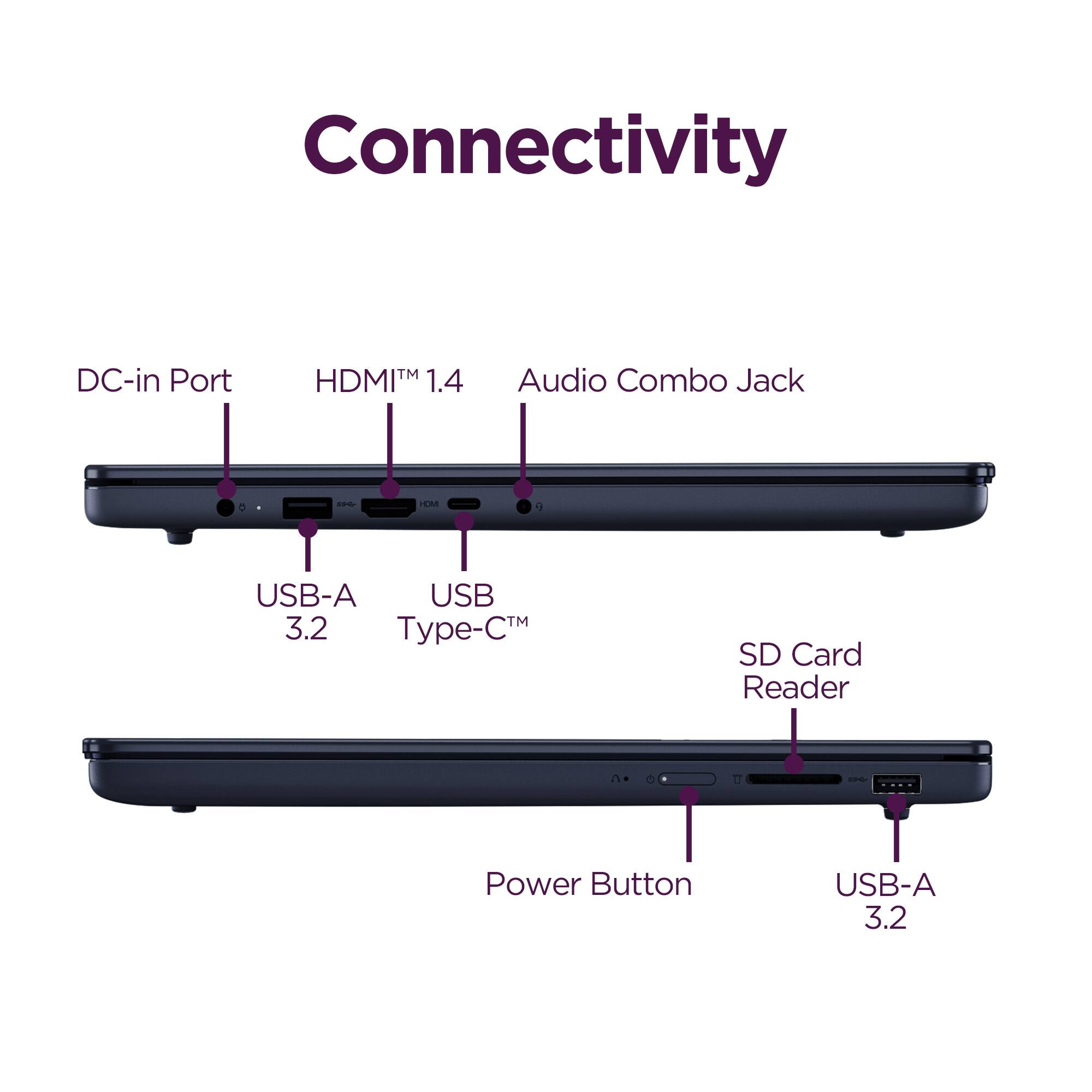 Connectivity  
DC-in Port  
HDMI™ 1.4  
Audio Combo Jack  
USB-A 3.2  
USB Type-C™  
SD Card Reader  
Power Button  
USB-A 3.2