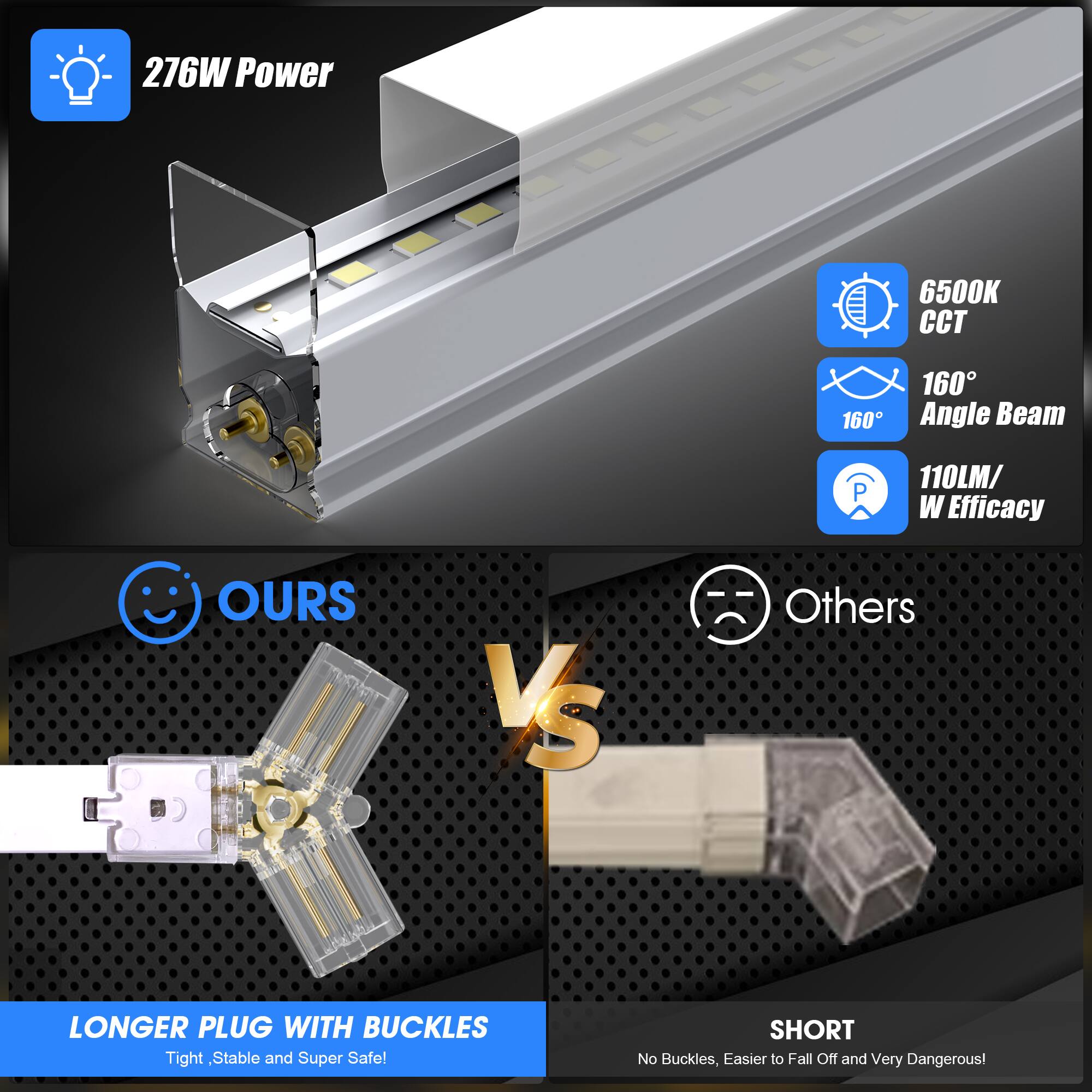 276W Power  
6500K CCT  
160° Angle Beam  
110LM/W Efficacy  

LONGER PLUG WITH BUCKLES  
Tight, Stable and Super Safe!  

SHORT  
No Buckles, Easier to Fall Off and Very Dangerous!  

OURS vs Others