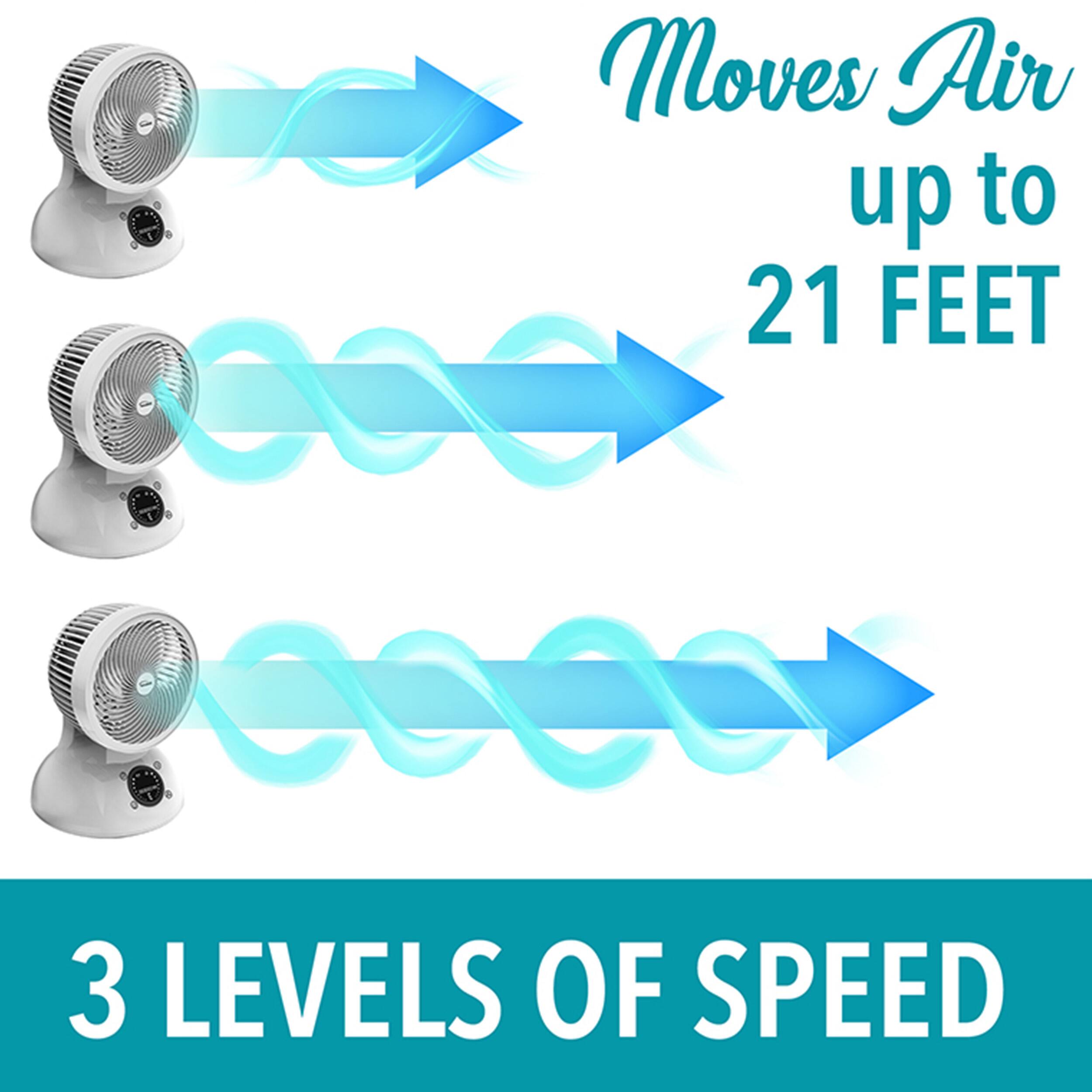 Moves Air up to 21 FEET  
3 LEVELS OF SPEED