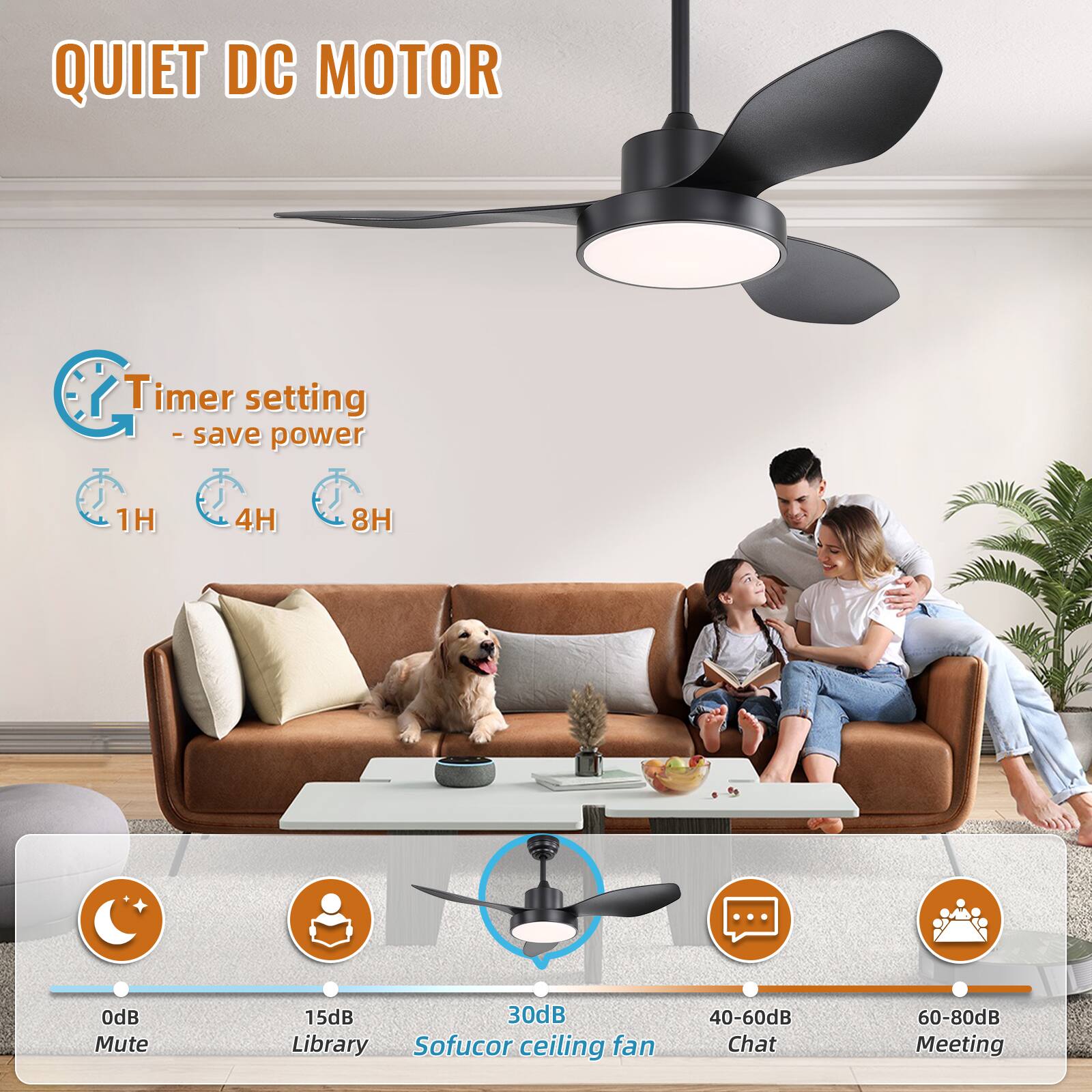 QUIET DC MOTOR

Timer setting - save power
1H 4H 8H

0dB Mute
15dB Library
30dB Sofucor ceiling fan
40-60dB Chat
60-80dB Meeting