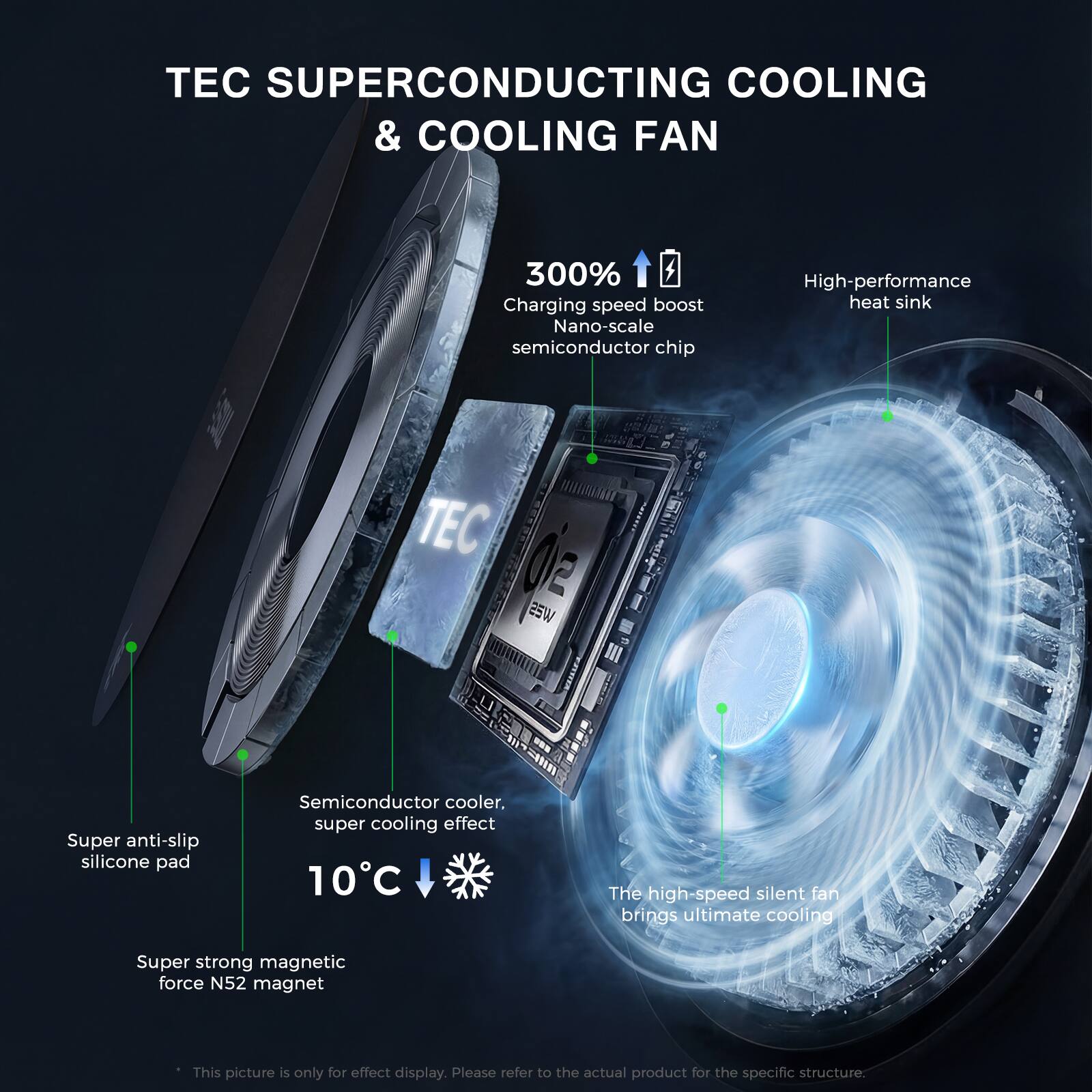 TEC SUPERCONDUCTING COOLING & COOLING FAN

- 300% Charging speed boost
- Nano-scale semiconductor chip
- High-performance heat sink
- Super anti-slip silicone pad
- Semiconductor cooler, super cooling effect
- 10°C
- The high-speed silent fan brings ultimate cooling
- Super strong magnetic force N52 magnet

*This picture is only for effect display. Please refer to the actual product for the specific structure.