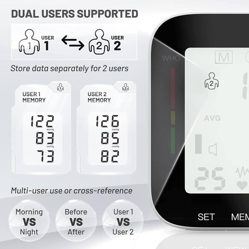 DUAL USERS SUPPORTED

Store data separately for 2 users

USER 1 MEMORY
122 mmHg
83 mmHg
73

USER 2 MEMORY
126 mmHg
85 mmHg
82

Multi-user use or cross-reference

Morning VS Night
Before VS After
User 1 VS User 2

SET
MEM