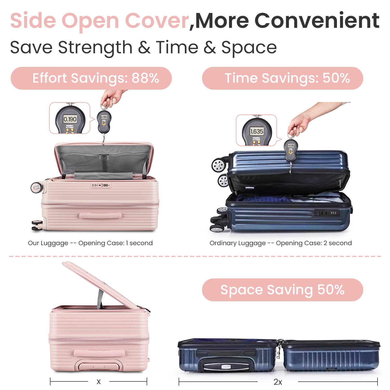 Side Open Cover, More Convenient  
Save Strength & Time & Space  

Effort Savings: 88%  
Time Savings: 50%  

Our Luggage -- Opening Case: 1 second  
Ordinary Luggage -- Opening Case: 2 second  

Space Saving 50%