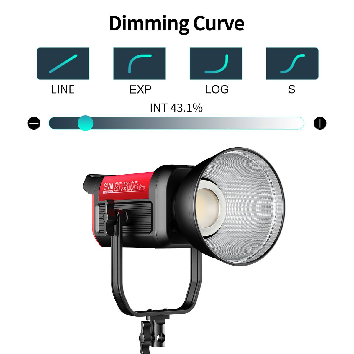 Dimming Curve LINE EXP LOG S - INT 43.1% | GVM SD200B Pro