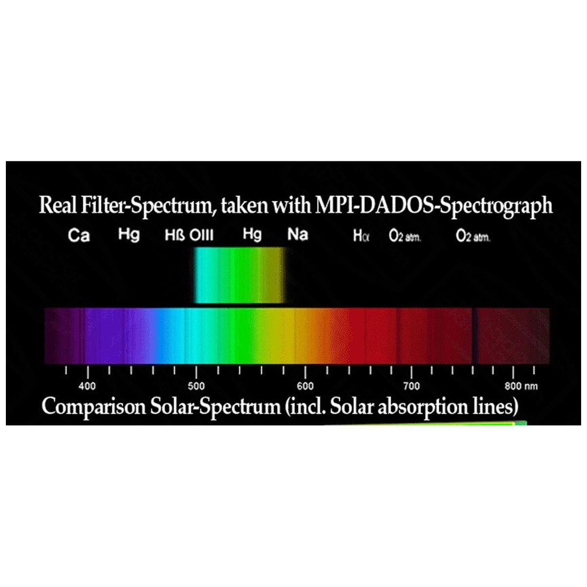 Real Filter-Spectrum, taken with MPI-DADOS-Spectrograph  
Ca Hg Hβ OIII Hg Na Hα O2 atm O2 atm  
400 500 600 700 800 nm  
Comparison Solar-Spectrum (incl. Solar absorption lines)